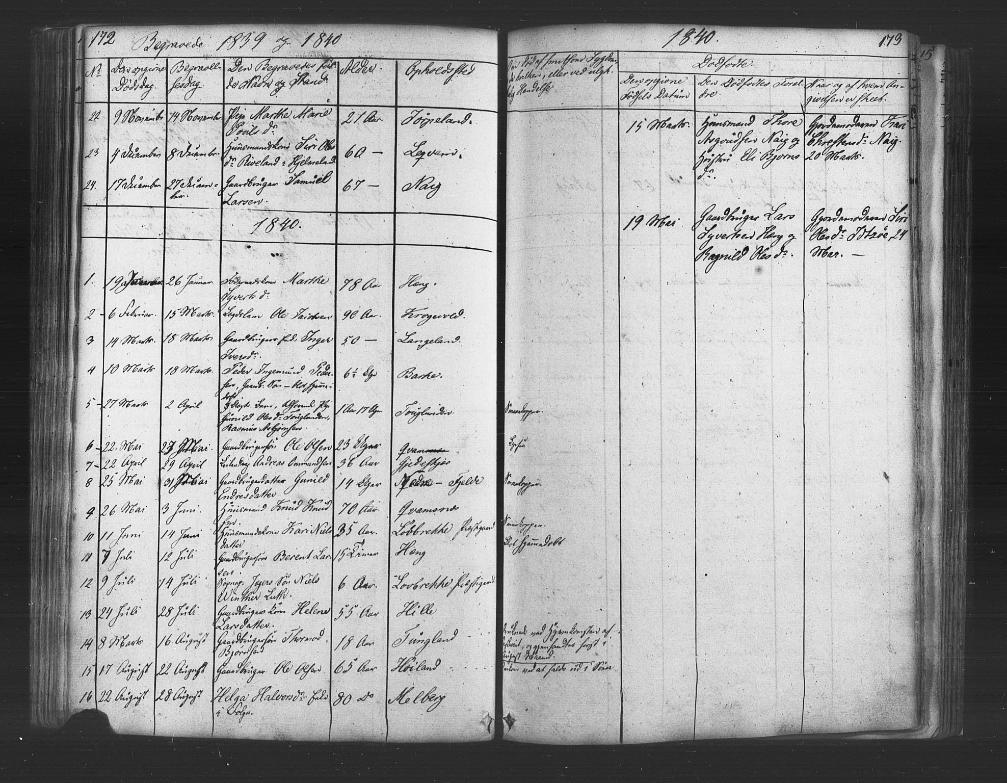 Strand sokneprestkontor, AV/SAST-A-101828/H/Ha/Haa/L0006: Parish register (official) no. A 6, 1834-1854, p. 172-173