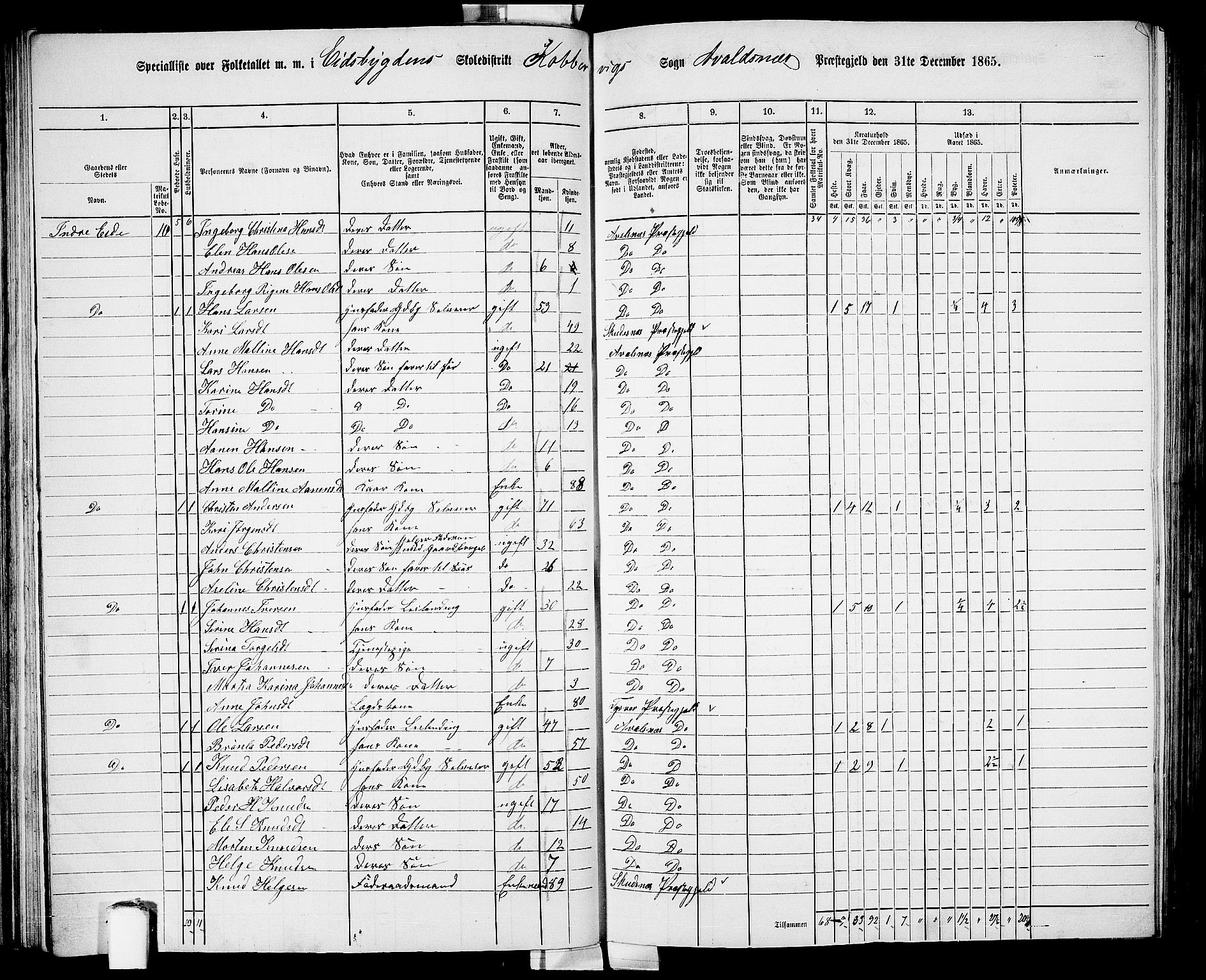 RA, 1865 census for Avaldsnes, 1865, p. 63