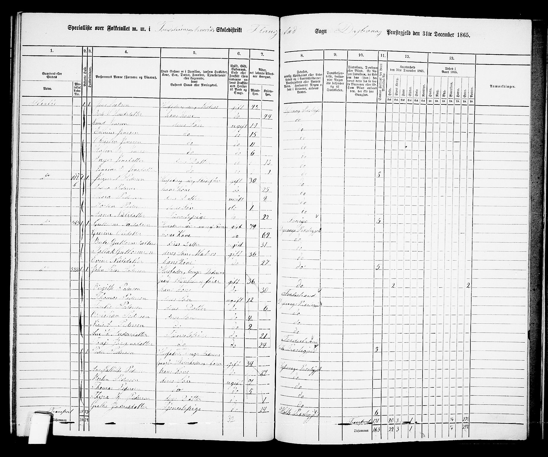 RA, 1865 census for Dypvåg, 1865, p. 162
