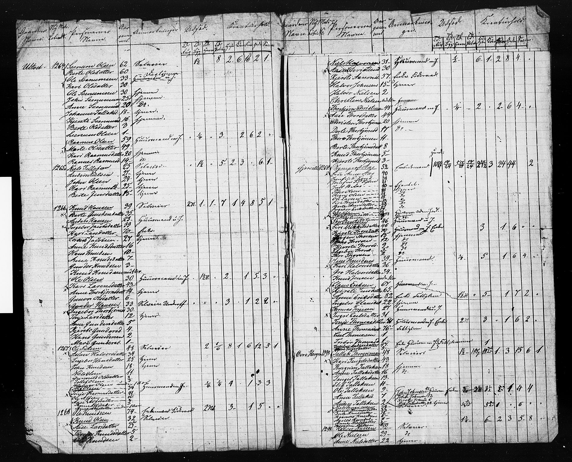 , Census 1845 for Gjerstad, 1845, p. 44