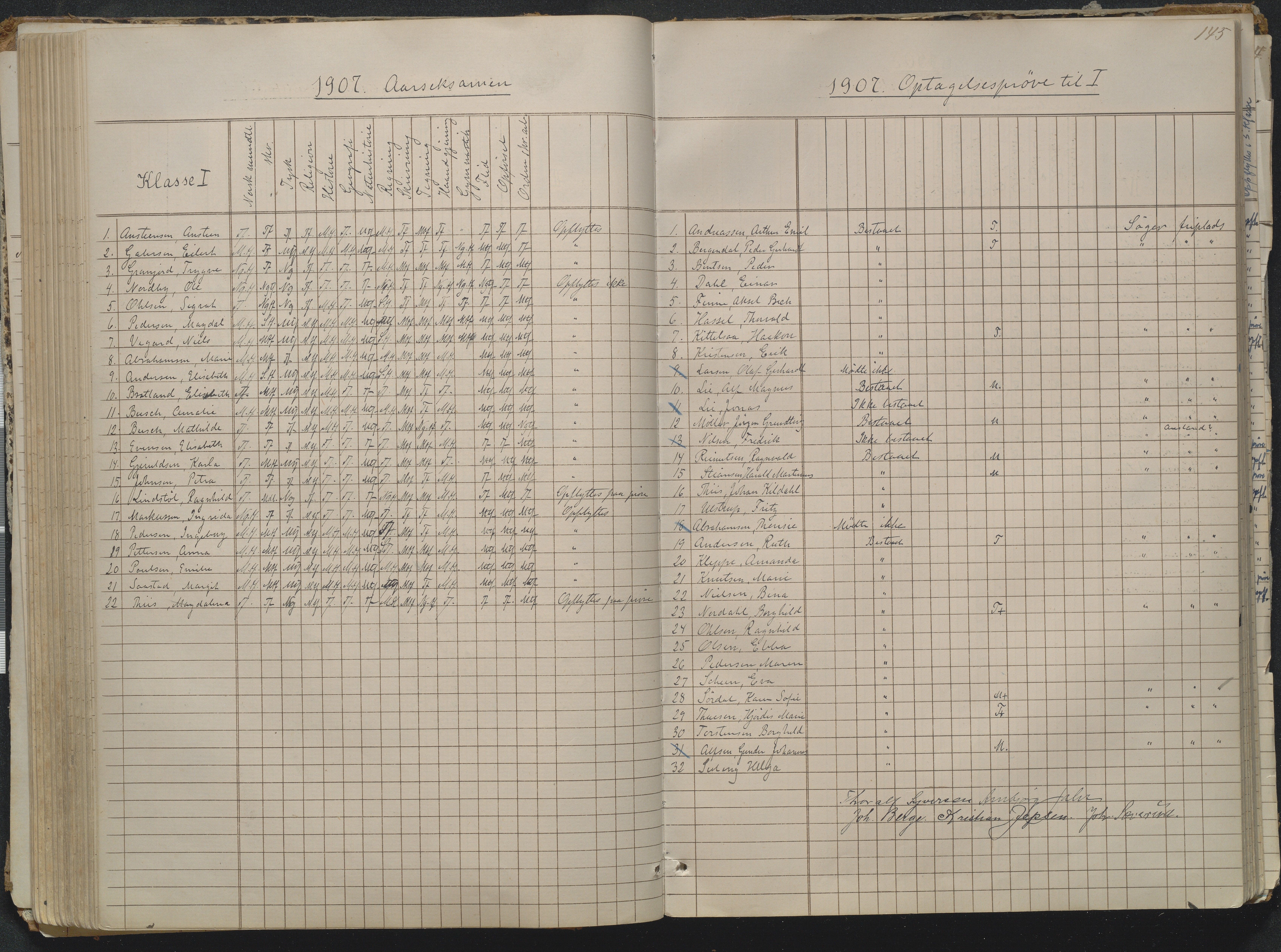 Risør kommune, AAKS/KA0901-PK/1/05/05g/L0004: Karakterprotokoll, 1870, p. 145