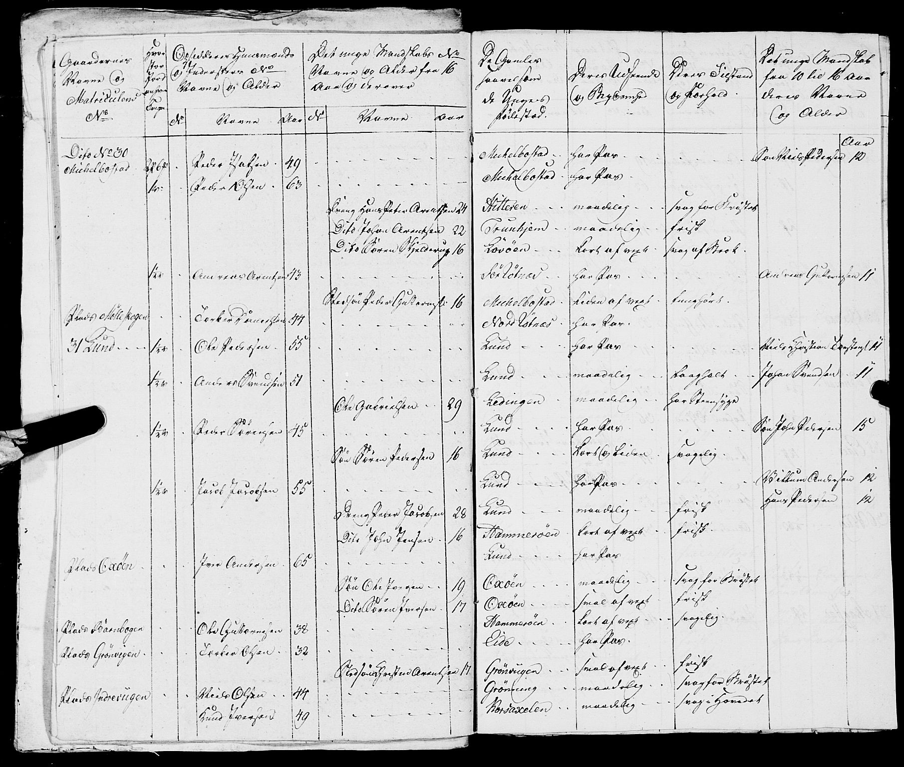 Fylkesmannen i Nordland, AV/SAT-A-0499/1.1/R/Ra/L0021: --, 1810-1836, p. 29