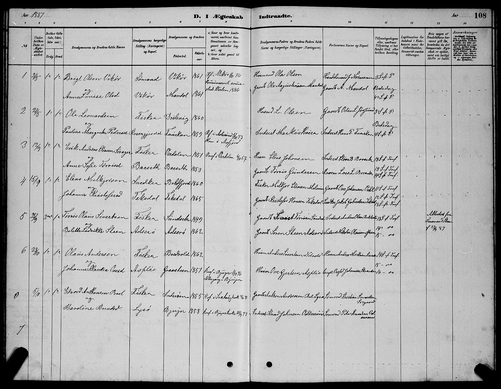 Ministerialprotokoller, klokkerbøker og fødselsregistre - Sør-Trøndelag, SAT/A-1456/654/L0665: Parish register (copy) no. 654C01, 1879-1901, p. 108