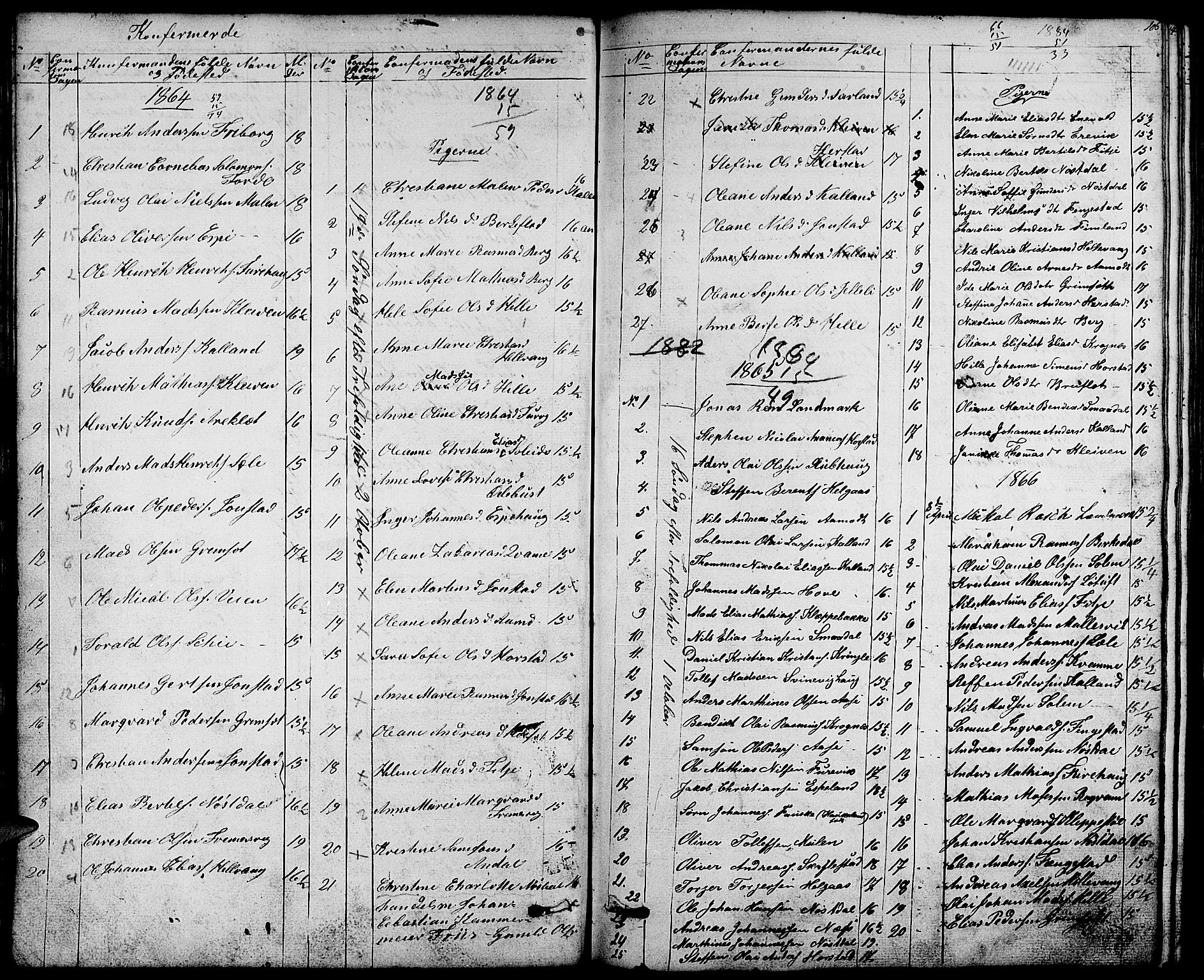 Førde sokneprestembete, SAB/A-79901/H/Hab/Habd/L0001: Parish register (copy) no. D 1, 1852-1877, p. 106