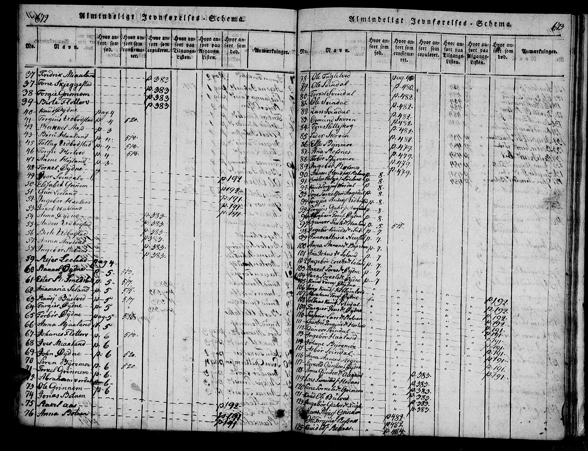 Bjelland sokneprestkontor, SAK/1111-0005/F/Fa/Fac/L0001: Parish register (official) no. A 1, 1815-1866, p. 672-673