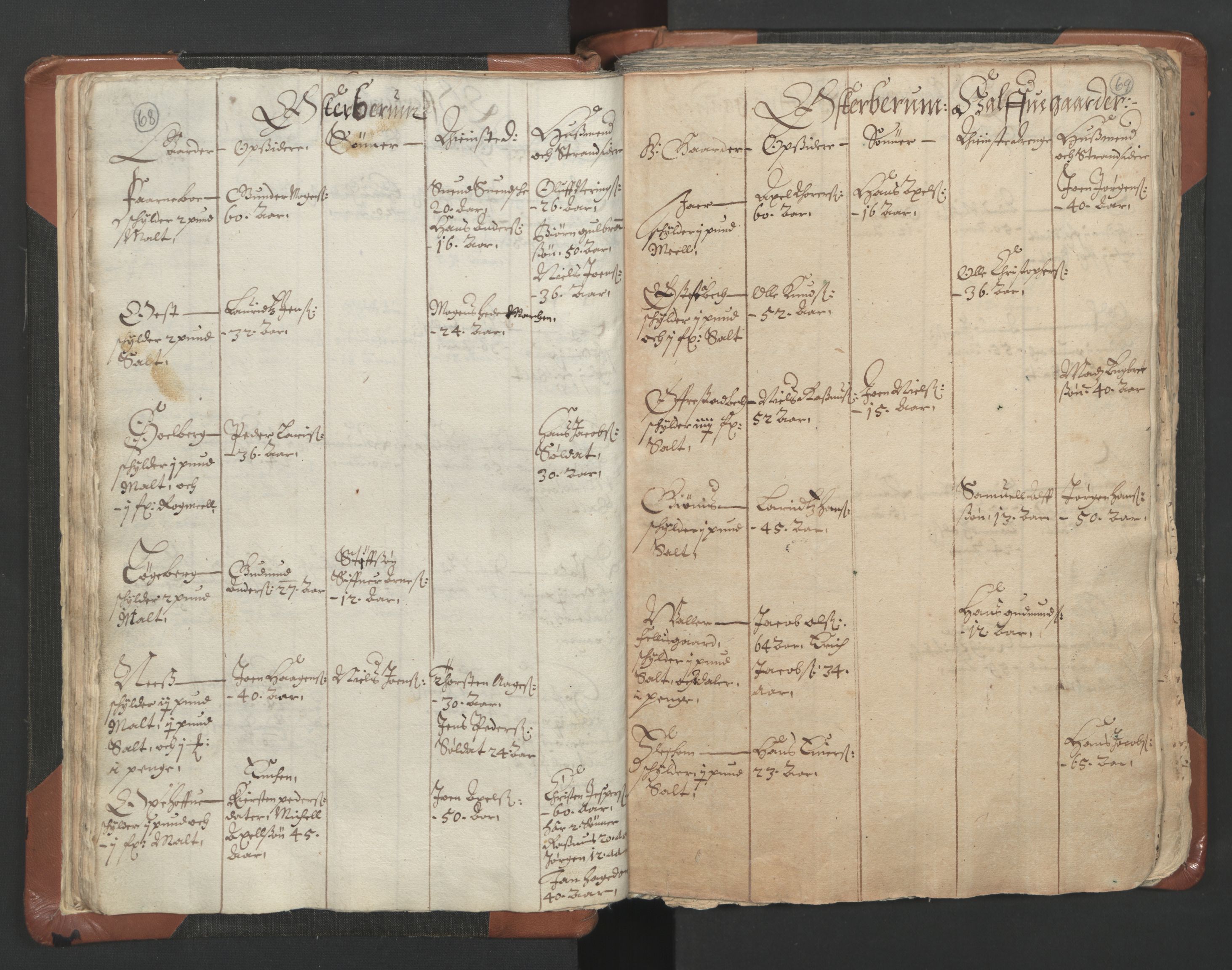 RA, Vicar's Census 1664-1666, no. 9: Bragernes deanery, 1664-1666, p. 68-69