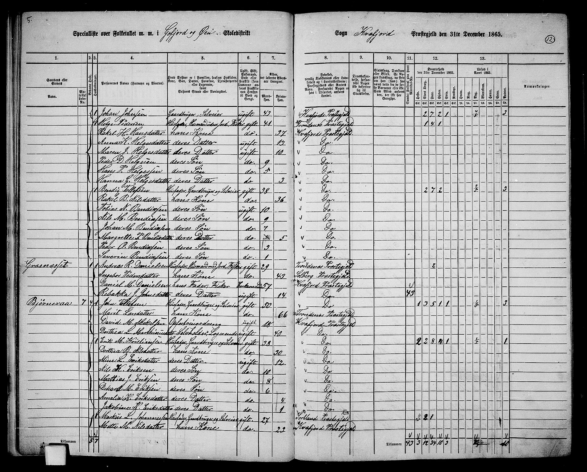 RA, 1865 census for Kvæfjord, 1865, p. 13