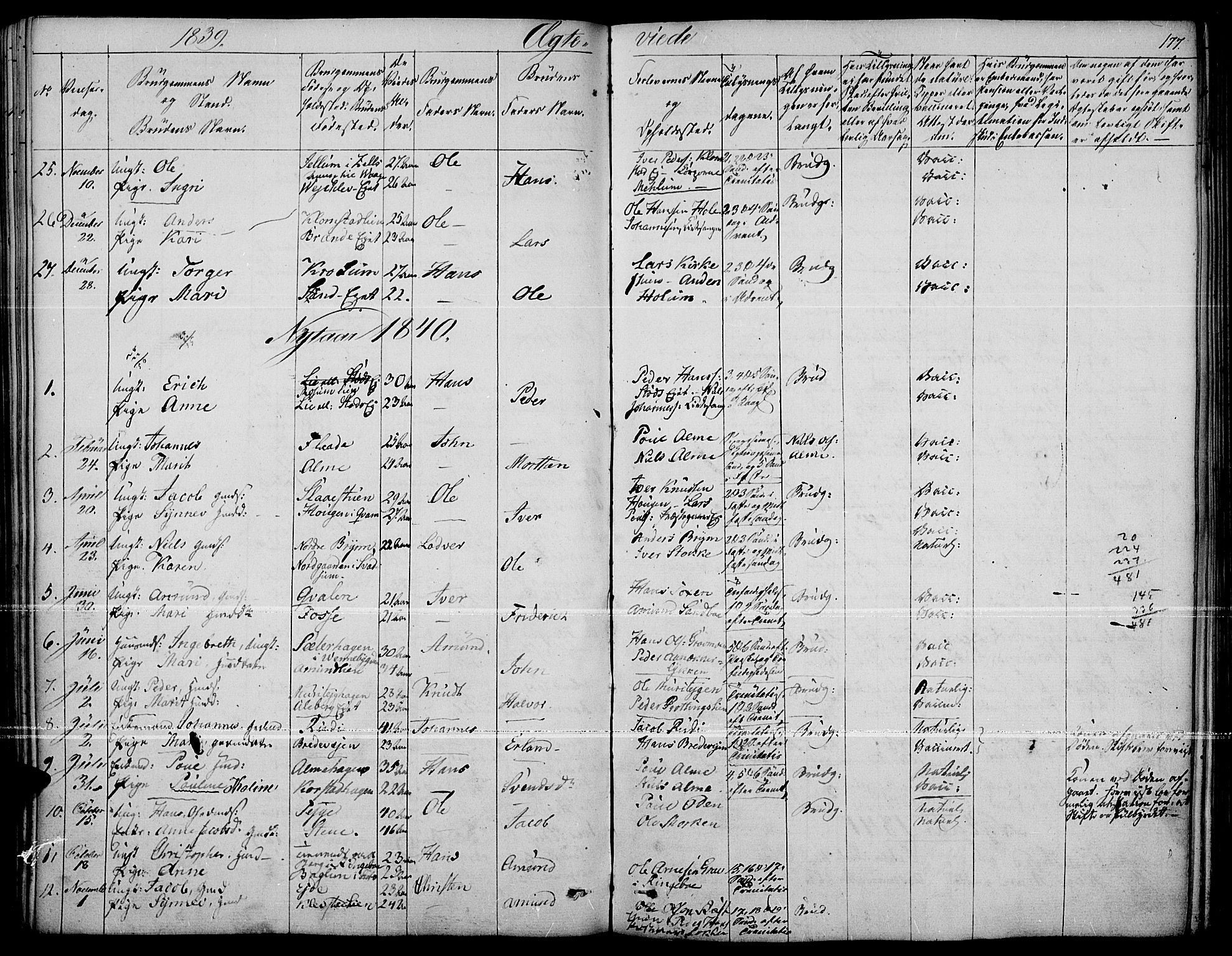 Fron prestekontor, SAH/PREST-078/H/Ha/Haa/L0004: Parish register (official) no. 4, 1839-1848, p. 177