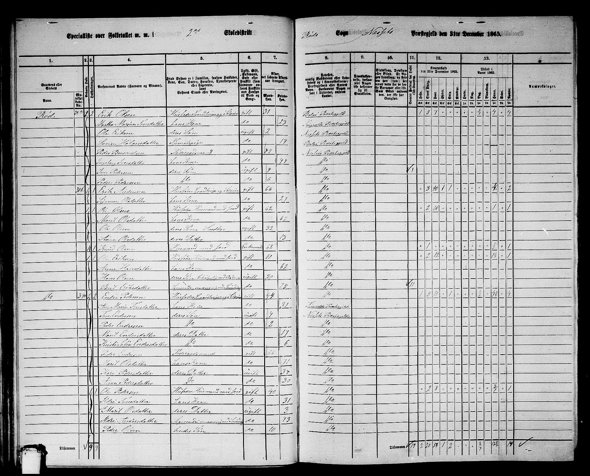 RA, 1865 census for Nesset, 1865, p. 36