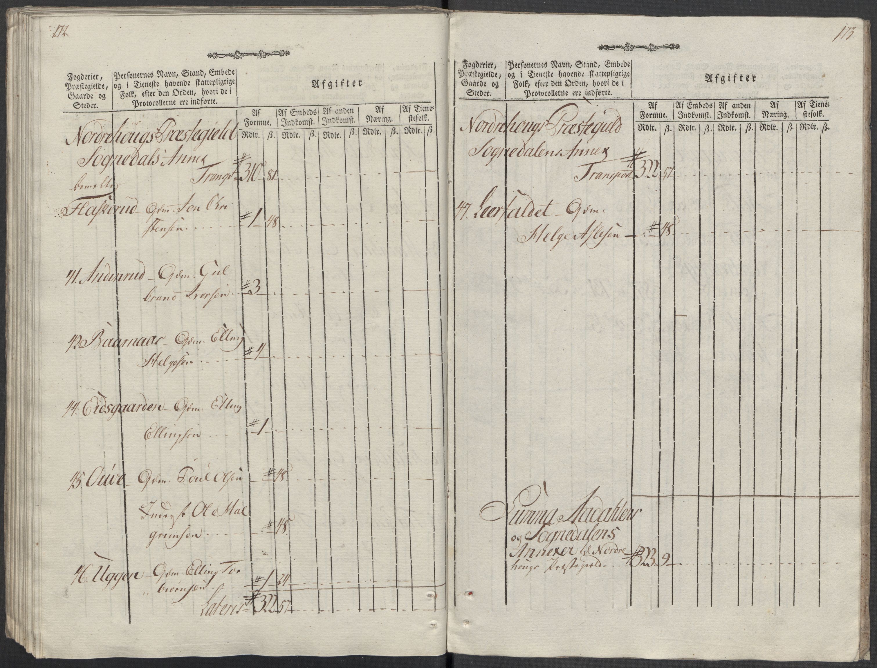 Rentekammeret inntil 1814, Reviderte regnskaper, Mindre regnskaper, AV/RA-EA-4068/Rf/Rfe/L0036: Rakkestad, Heggen og Frøland fogderi, Ringerike og Hallingdal fogderi, 1789, p. 266