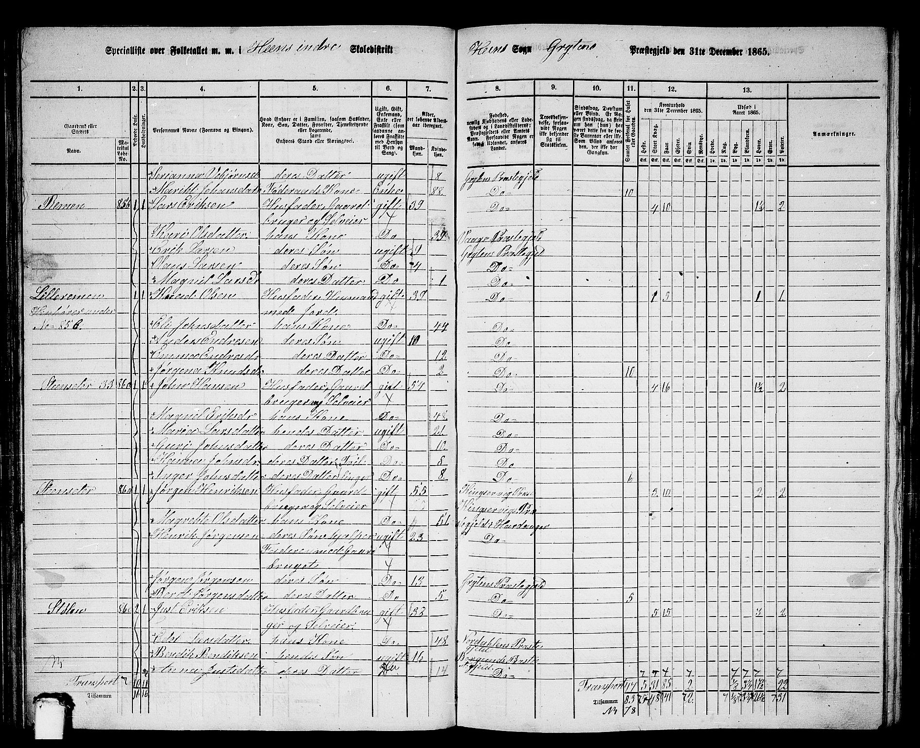 RA, 1865 census for Grytten, 1865, p. 62