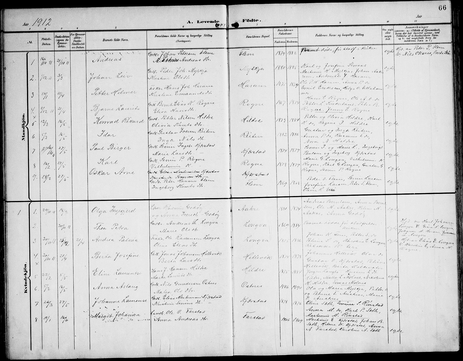 Ministerialprotokoller, klokkerbøker og fødselsregistre - Møre og Romsdal, AV/SAT-A-1454/536/L0511: Parish register (copy) no. 536C06, 1899-1944, p. 66