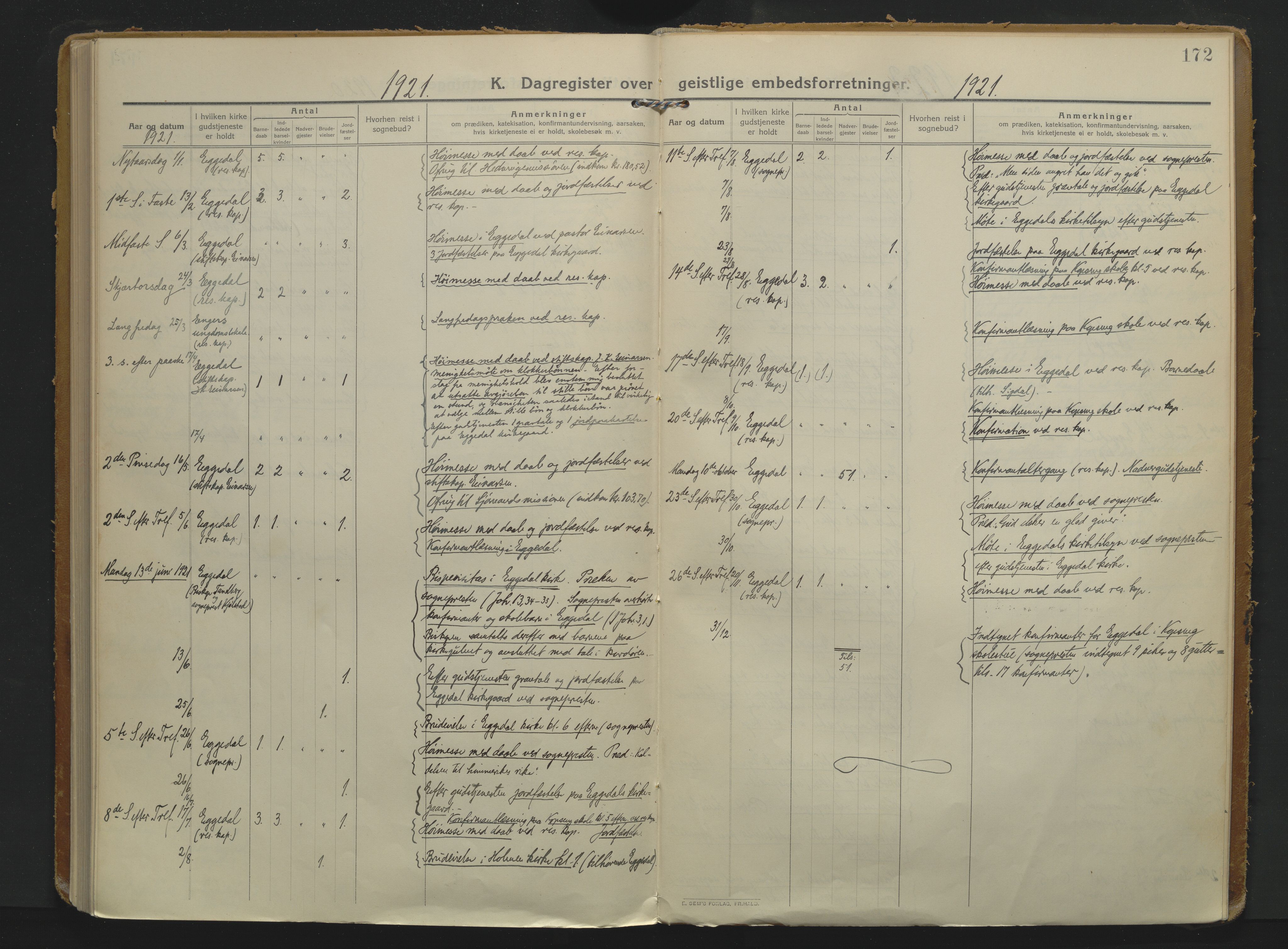 Sigdal kirkebøker, AV/SAKO-A-245/F/Fc/L0003: Parish register (official) no. III 3, 1912-1932, p. 172