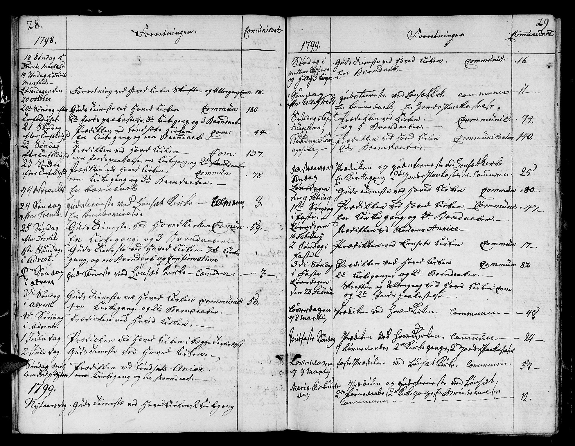 Ministerialprotokoller, klokkerbøker og fødselsregistre - Sør-Trøndelag, SAT/A-1456/678/L0893: Parish register (official) no. 678A03, 1792-1805, p. 28-29