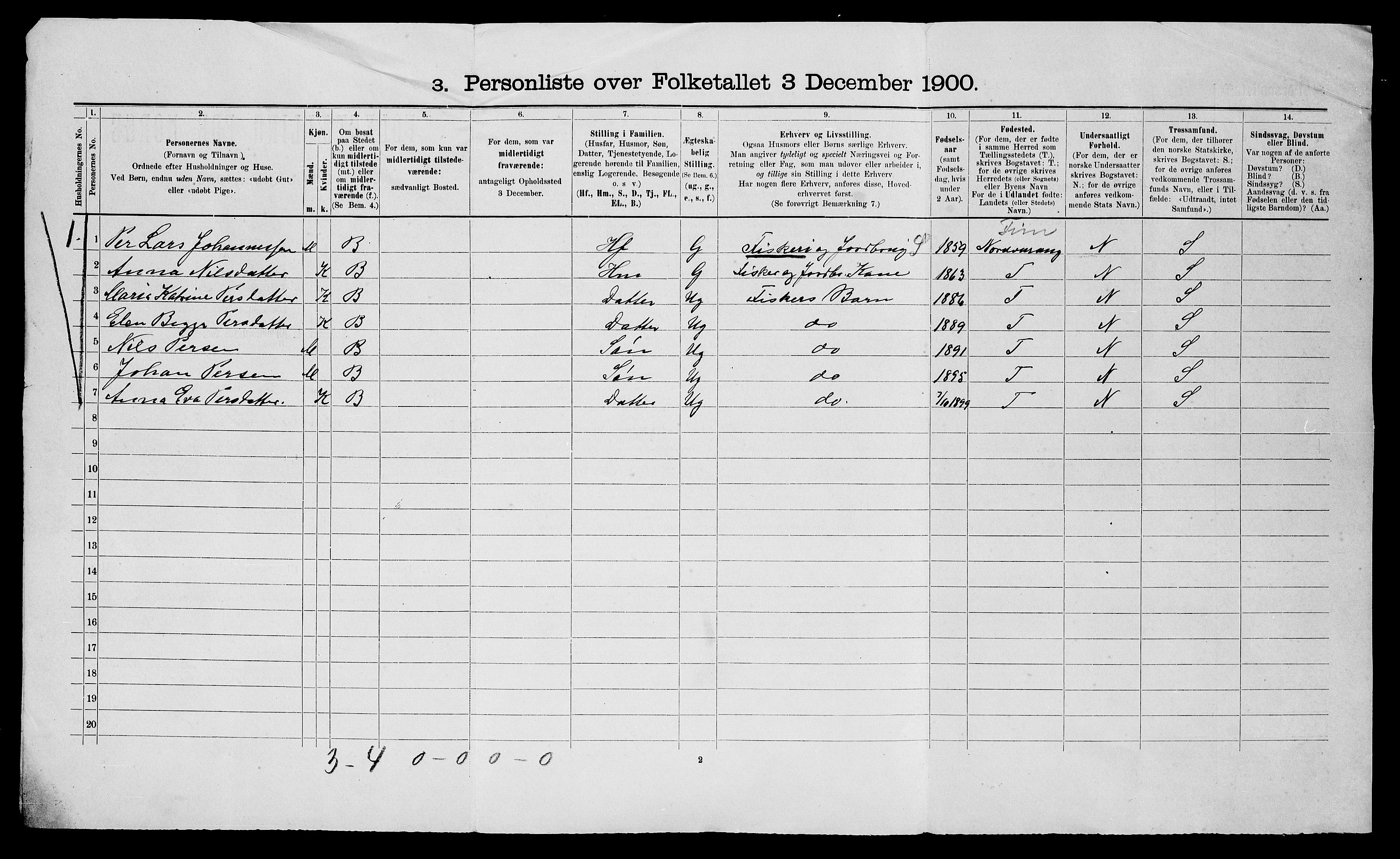 SATØ, 1900 census for Nesseby, 1900, p. 21