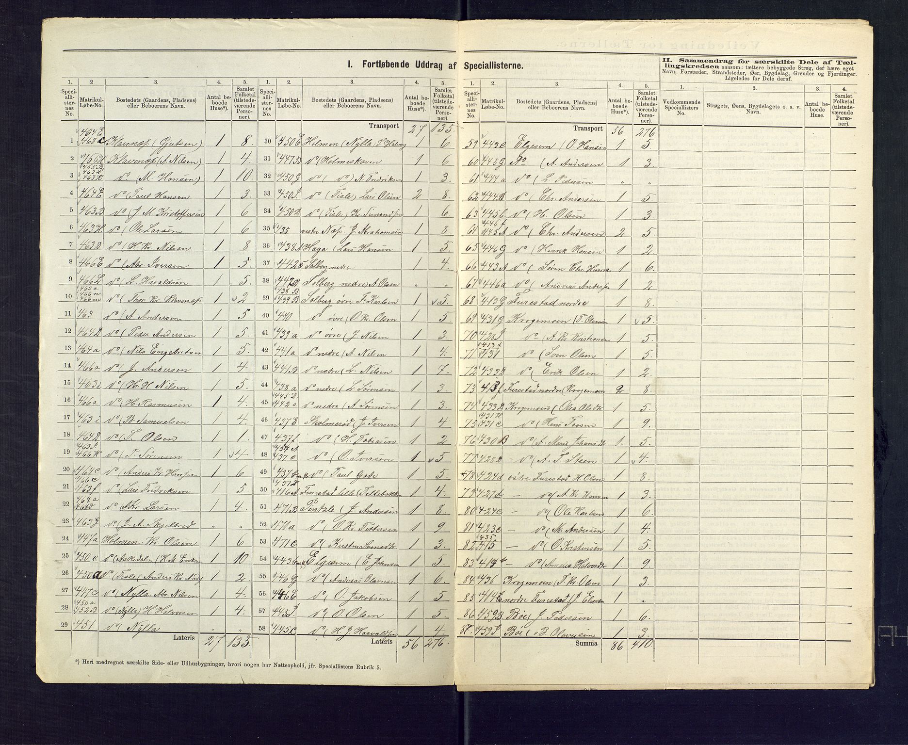 SAKO, 1875 census for 0724L Sandeherred/Sandeherred, 1875, p. 29