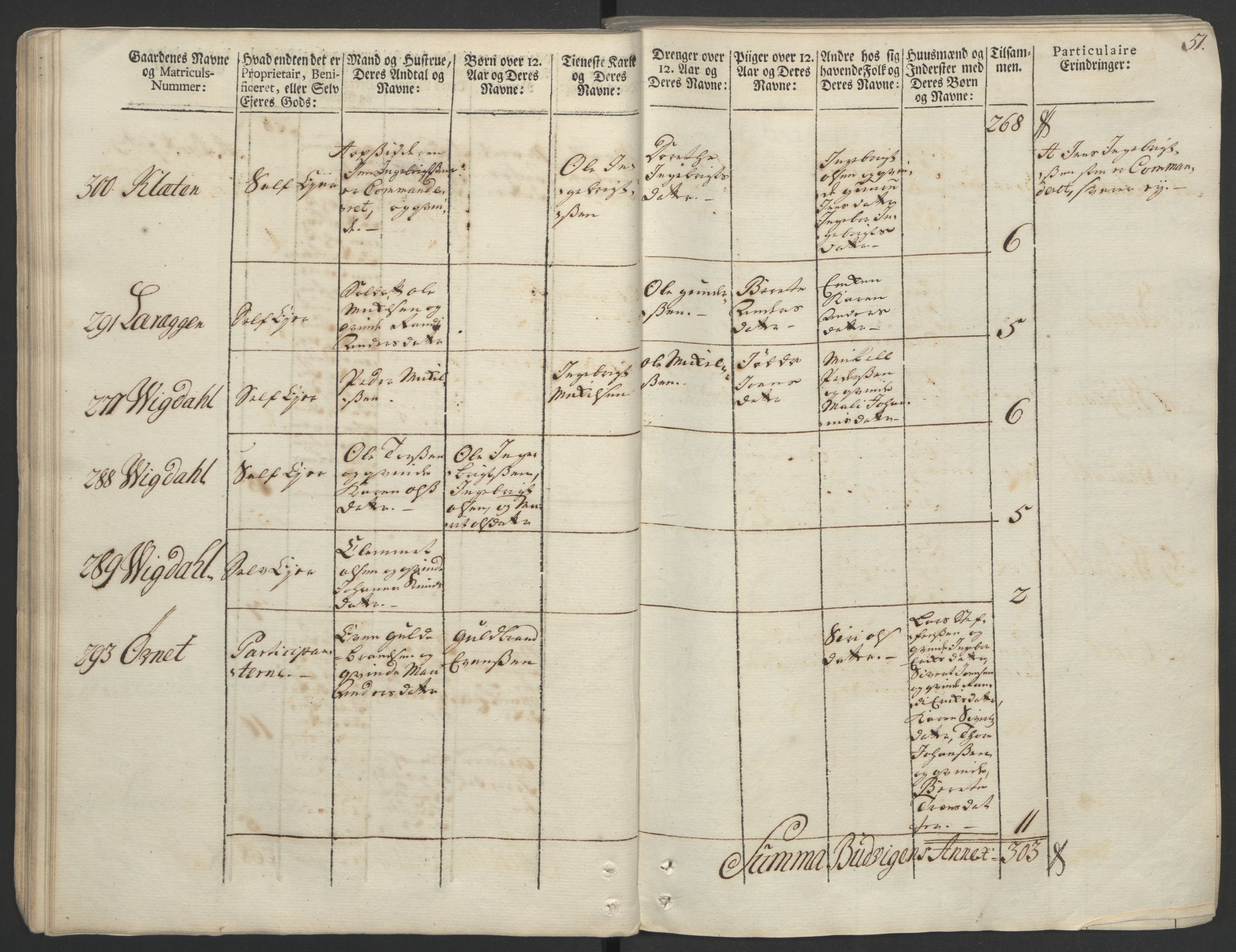 Rentekammeret inntil 1814, Realistisk ordnet avdeling, AV/RA-EA-4070/Ol/L0020/0002: [Gg 10]: Ekstraskatten, 23.09.1762. Romsdal, Strinda, Selbu, Inderøy. / Strinda og Selbu, 1763, p. 49