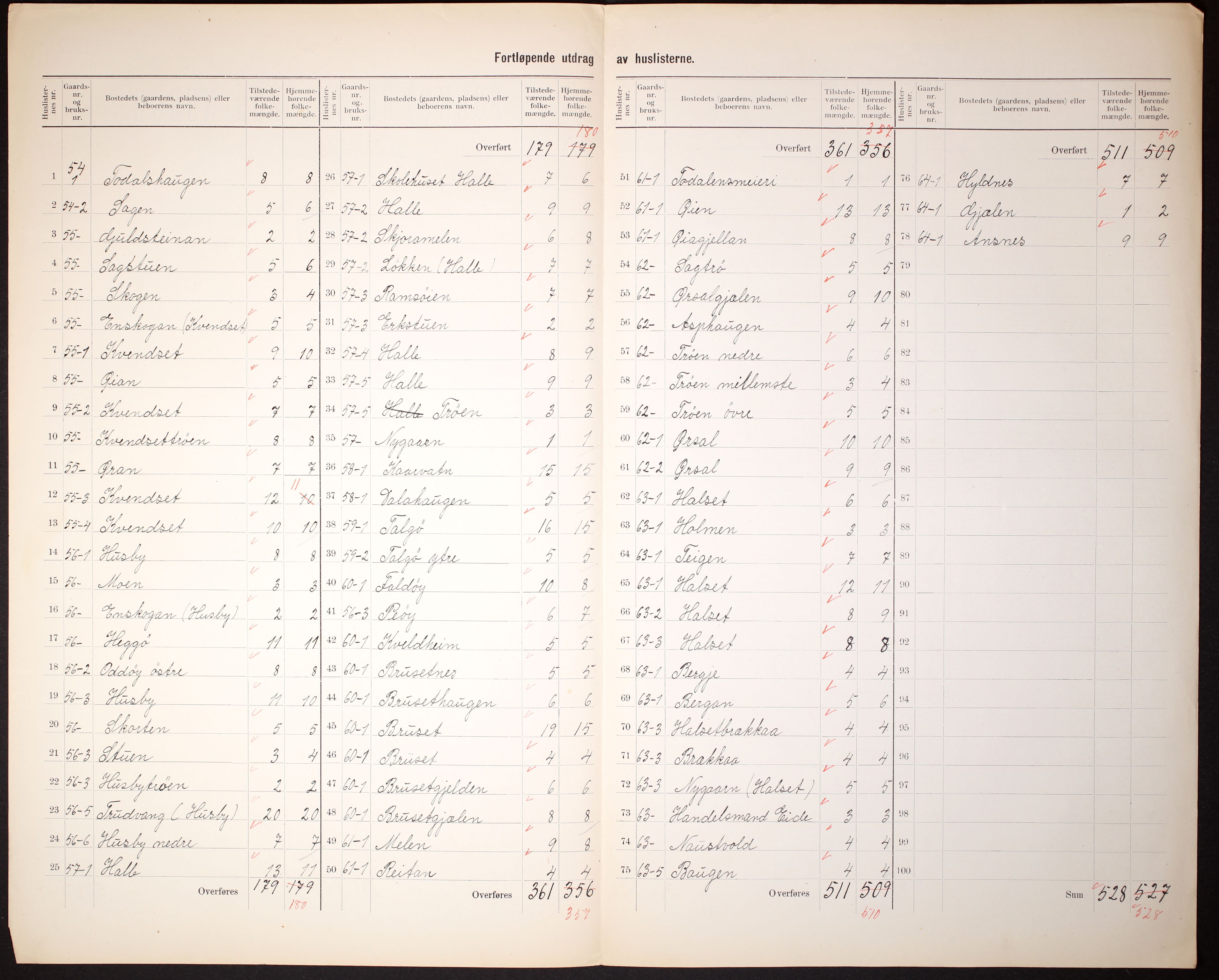 RA, 1910 census for Stangvik, 1910, p. 5