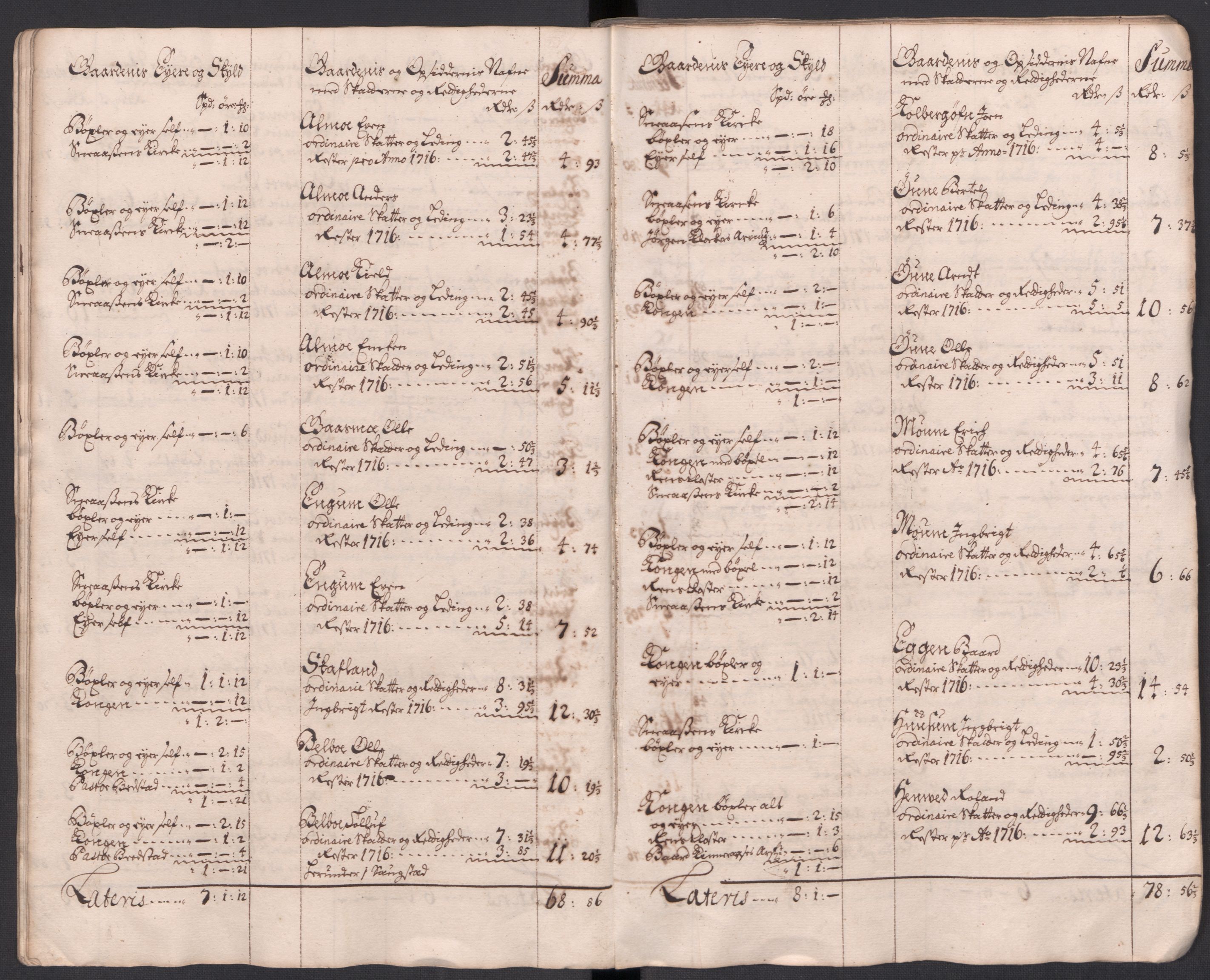 Rentekammeret inntil 1814, Reviderte regnskaper, Fogderegnskap, AV/RA-EA-4092/R63/L4325: Fogderegnskap Inderøy, 1717, p. 33