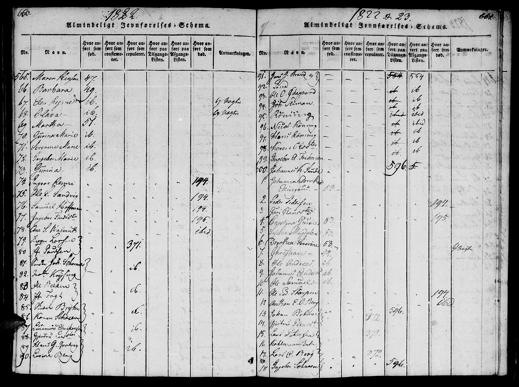 Ministerialprotokoller, klokkerbøker og fødselsregistre - Møre og Romsdal, AV/SAT-A-1454/572/L0842: Parish register (official) no. 572A05, 1819-1832, p. 660-661