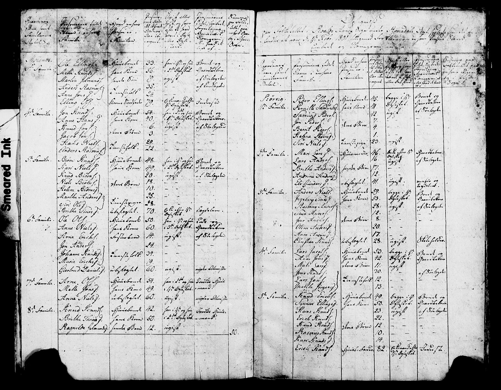 SAT, 1815 Census for Haram parish, 1815, p. 19