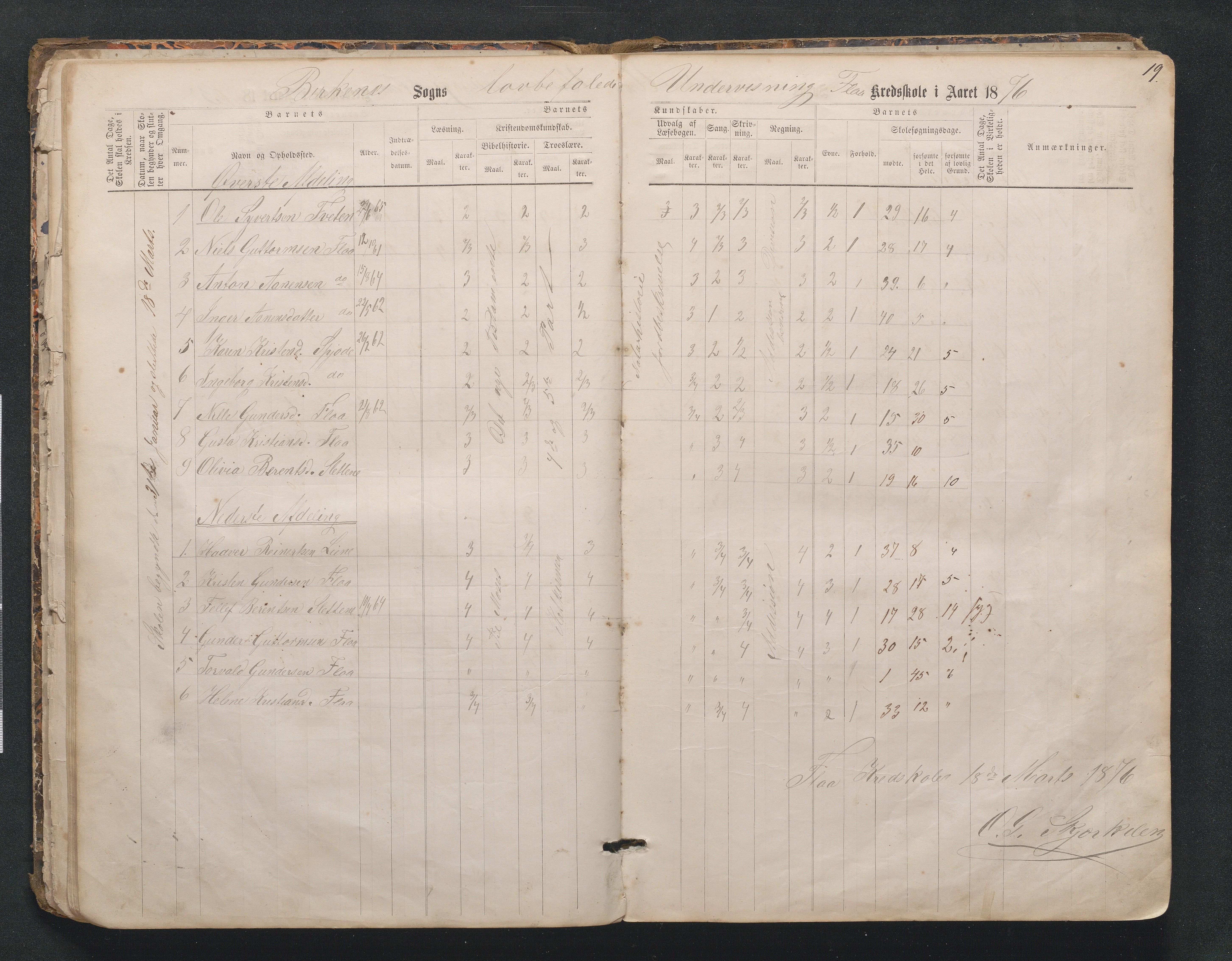 Birkenes kommune, Mosfjell skolekrets, AAKS/KA0928-550f_91/F02/L0001: Skoleprotokoll Flå og Mosfjell, 1867-1909, p. 19