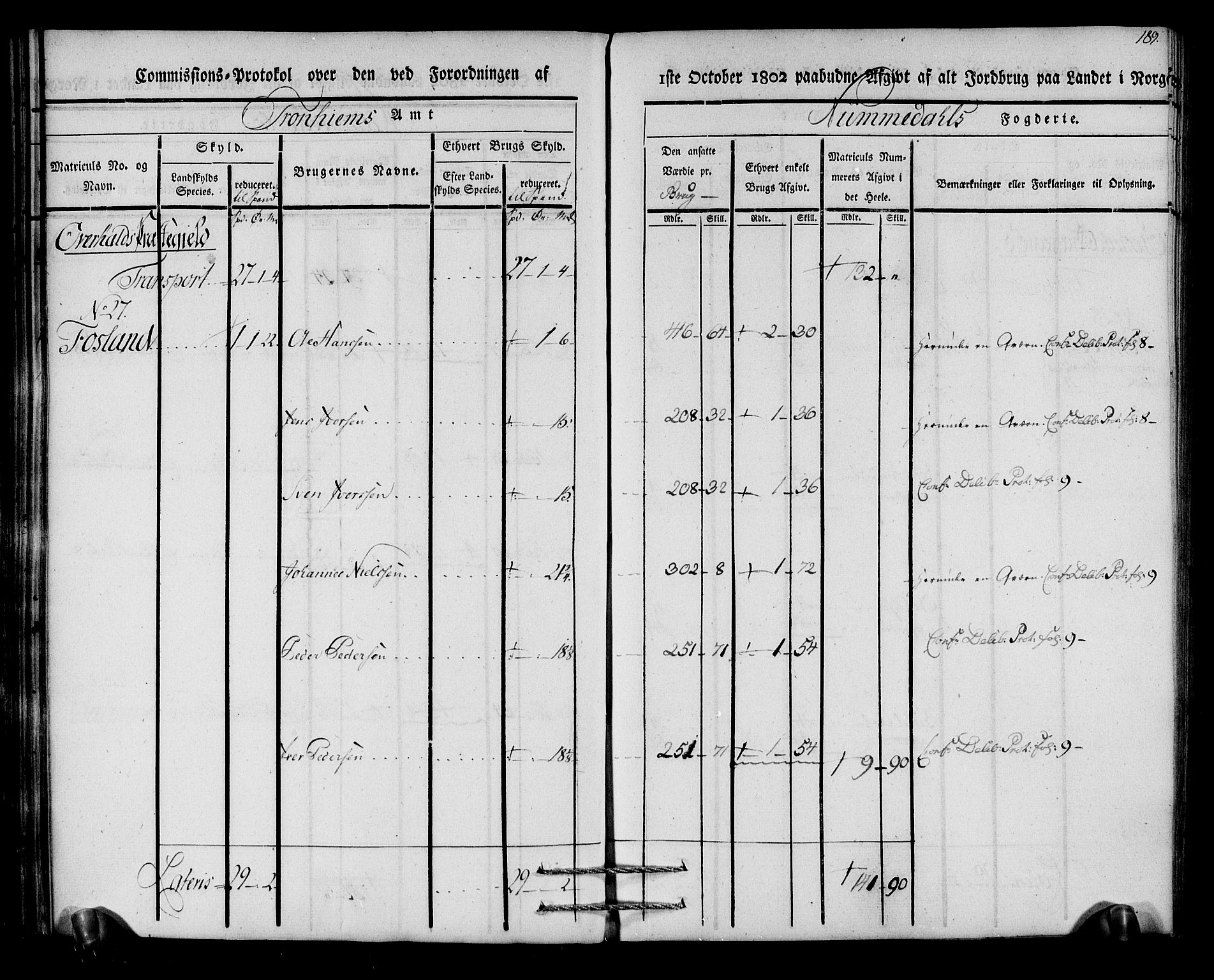 Rentekammeret inntil 1814, Realistisk ordnet avdeling, AV/RA-EA-4070/N/Ne/Nea/L0154: Namdalen fogderi. Kommisjonsprotokoll, 1803, p. 190