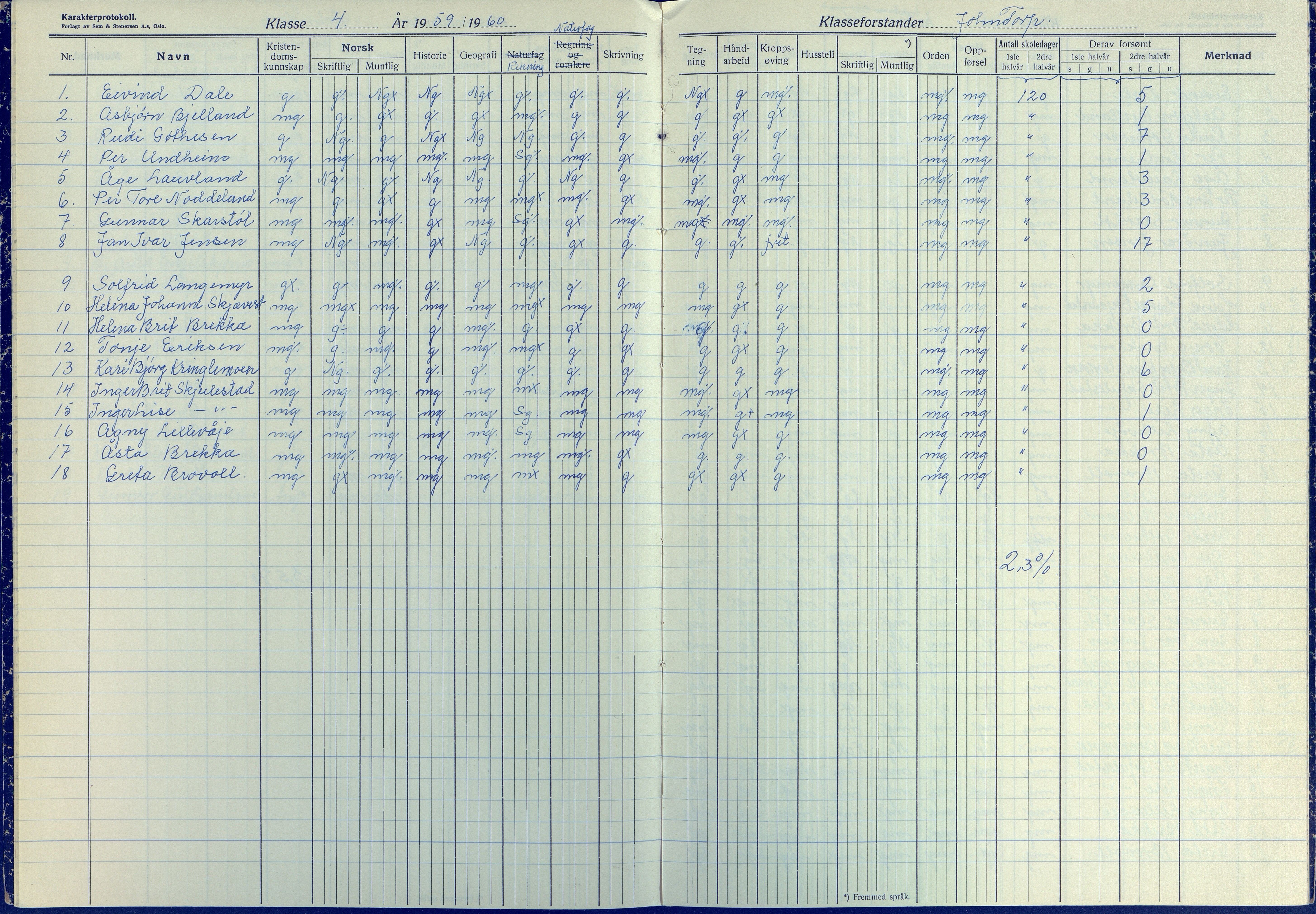 Austre Moland kommune, AAKS/KA0918-PK/09/09b/L0008: Karakterprotokoll, 1953-1962