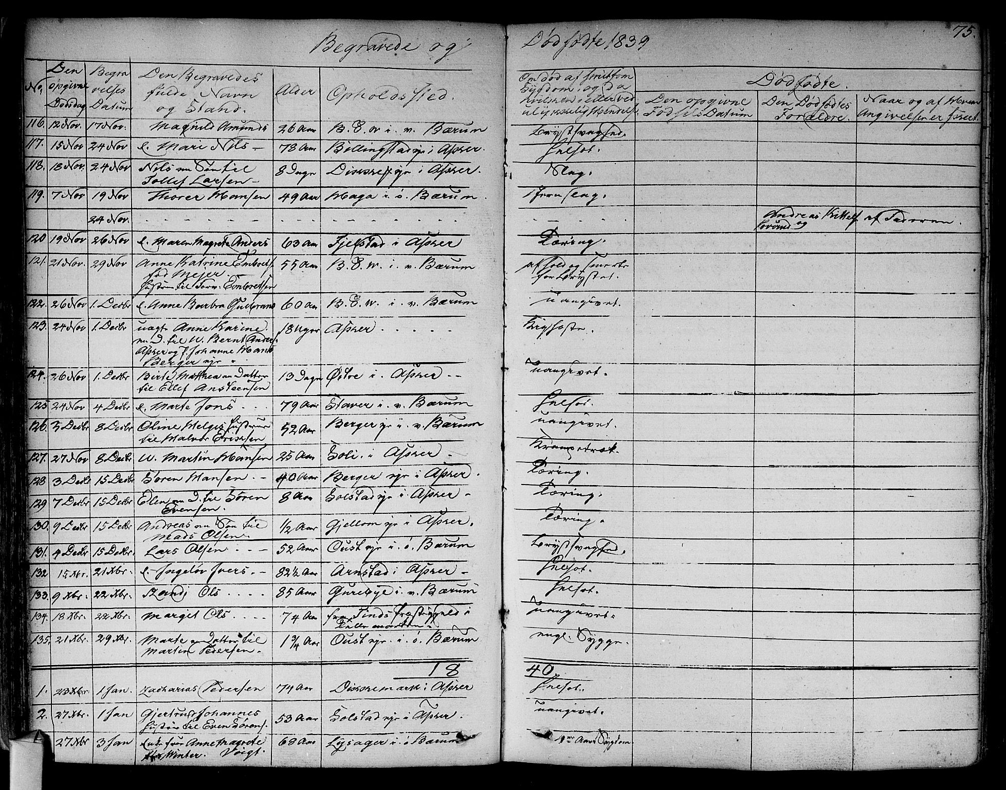 Asker prestekontor Kirkebøker, SAO/A-10256a/F/Fa/L0011: Parish register (official) no. I 11, 1825-1878, p. 75
