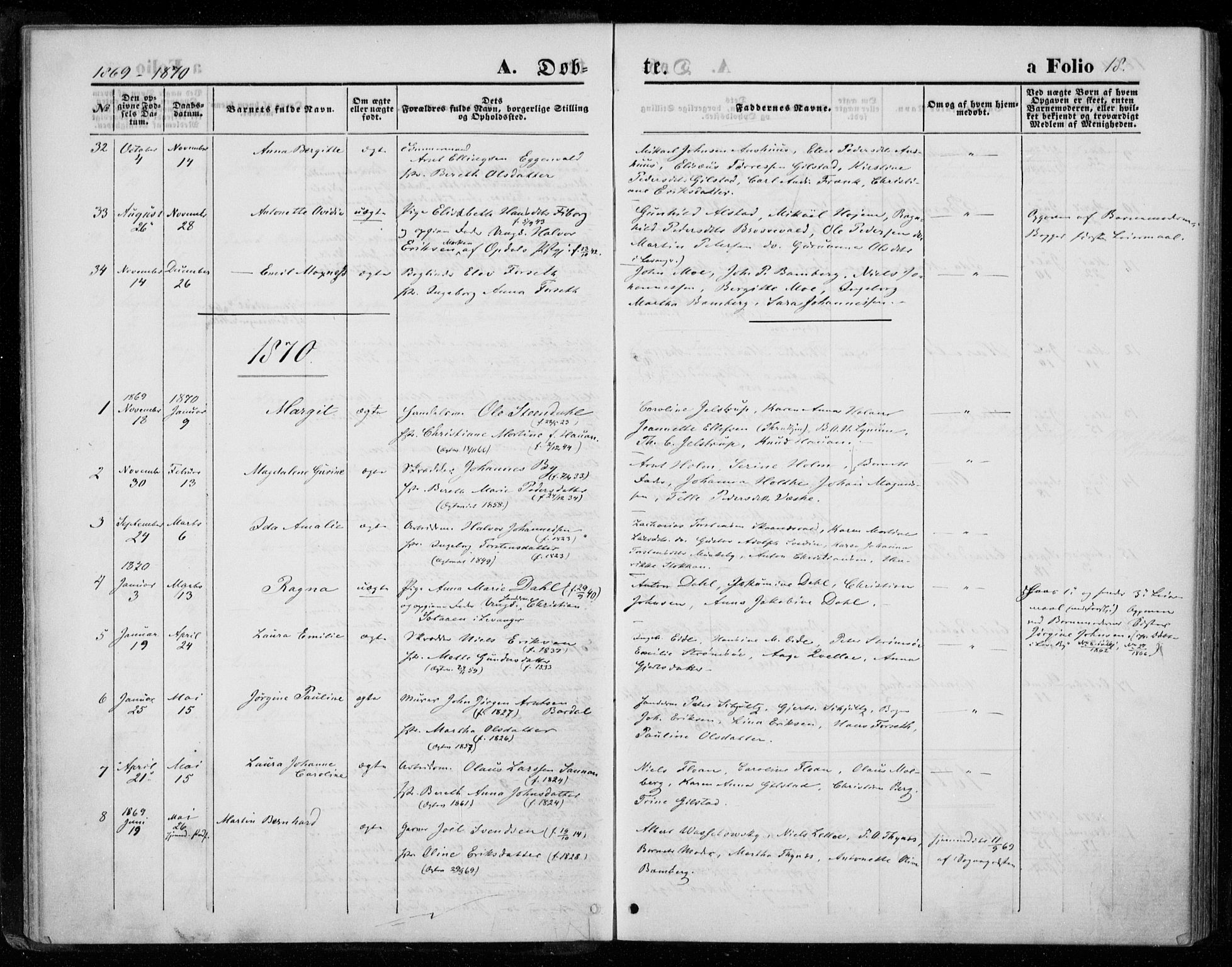 Ministerialprotokoller, klokkerbøker og fødselsregistre - Nord-Trøndelag, SAT/A-1458/720/L0186: Parish register (official) no. 720A03, 1864-1874, p. 18