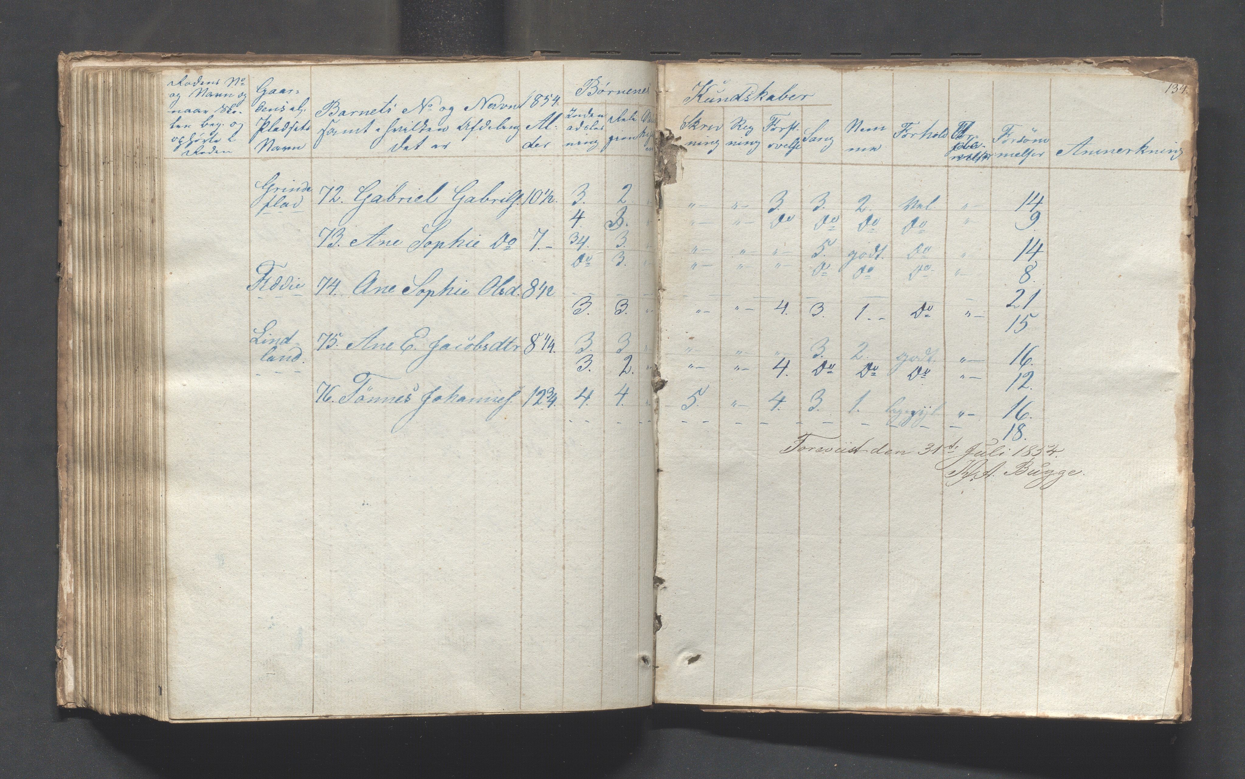 Sokndal kommune- Skolestyret/Skolekontoret, IKAR/K-101142/H/L0001: Skoleprotokoll - Tredje omgangsskoledistrikt, 1832-1854, p. 134