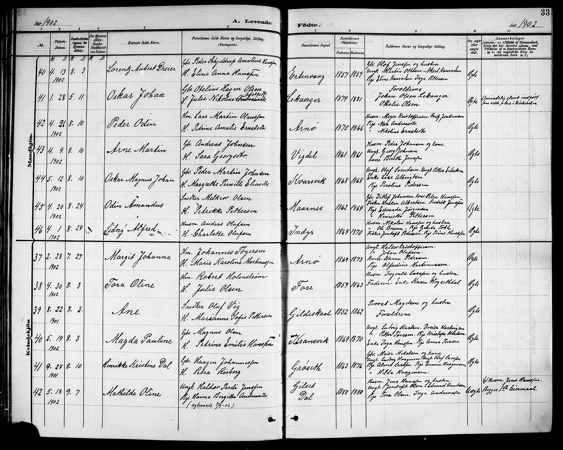 Ministerialprotokoller, klokkerbøker og fødselsregistre - Nordland, AV/SAT-A-1459/805/L0109: Parish register (copy) no. 805C05, 1900-1911, p. 33