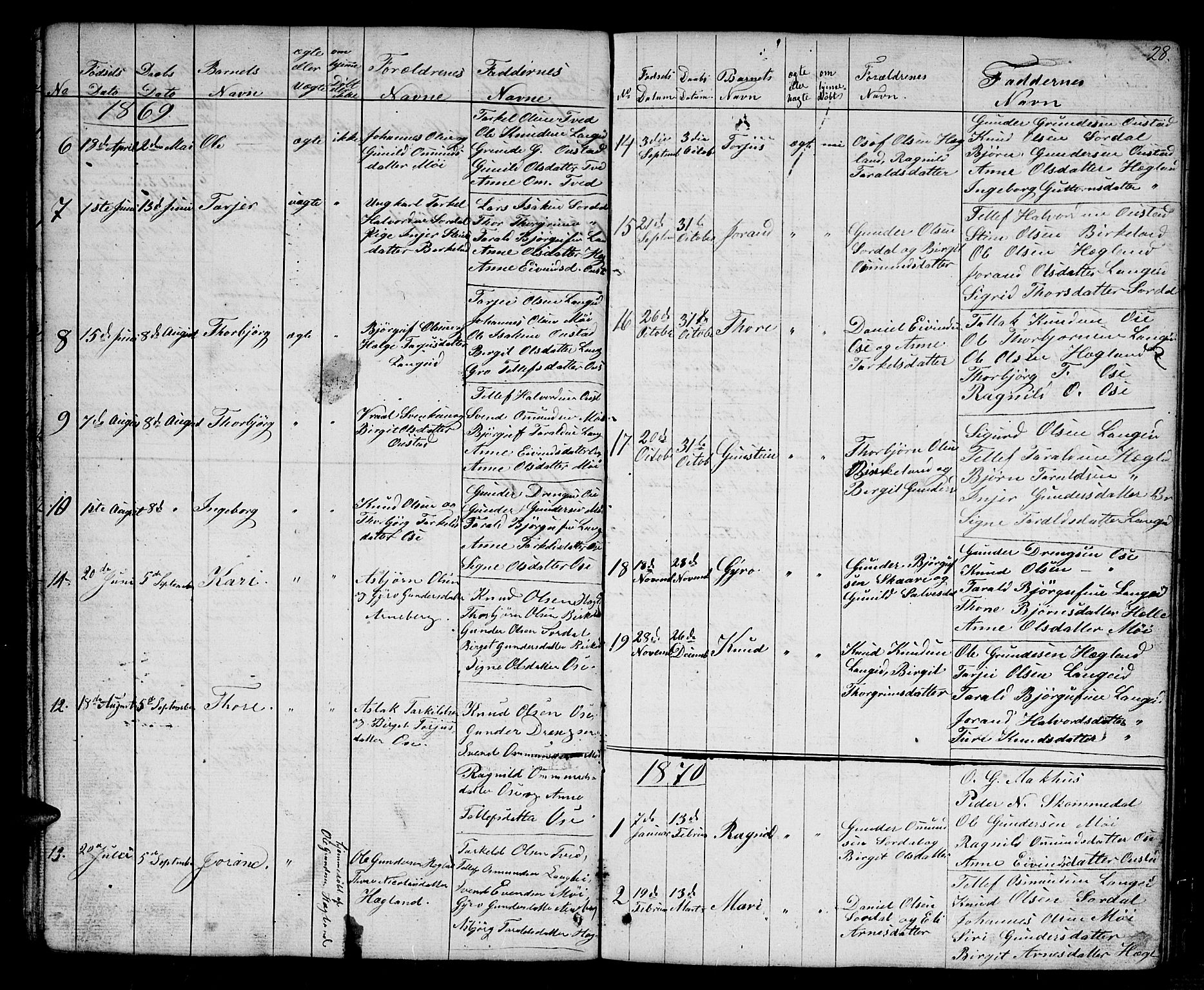 Bygland sokneprestkontor, SAK/1111-0006/F/Fb/Fba/L0001: Parish register (copy) no. B 1, 1848-1886, p. 28