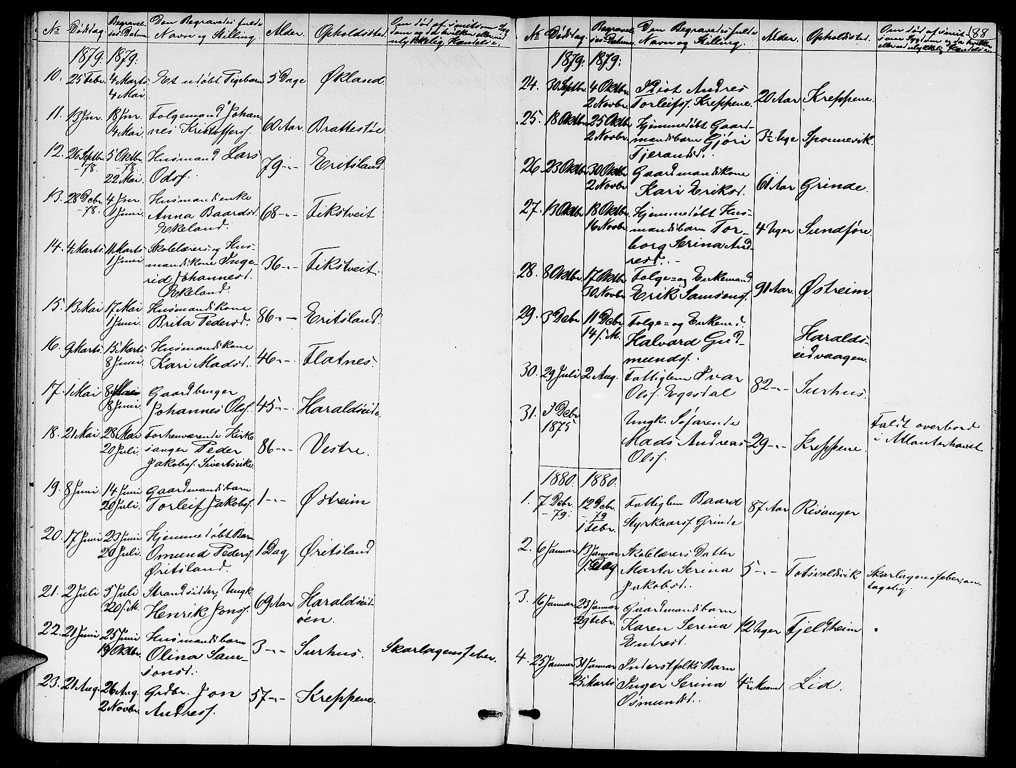 Skjold sokneprestkontor, AV/SAST-A-101847/H/Ha/Hab/L0005: Parish register (copy) no. B 5, 1867-1884, p. 88