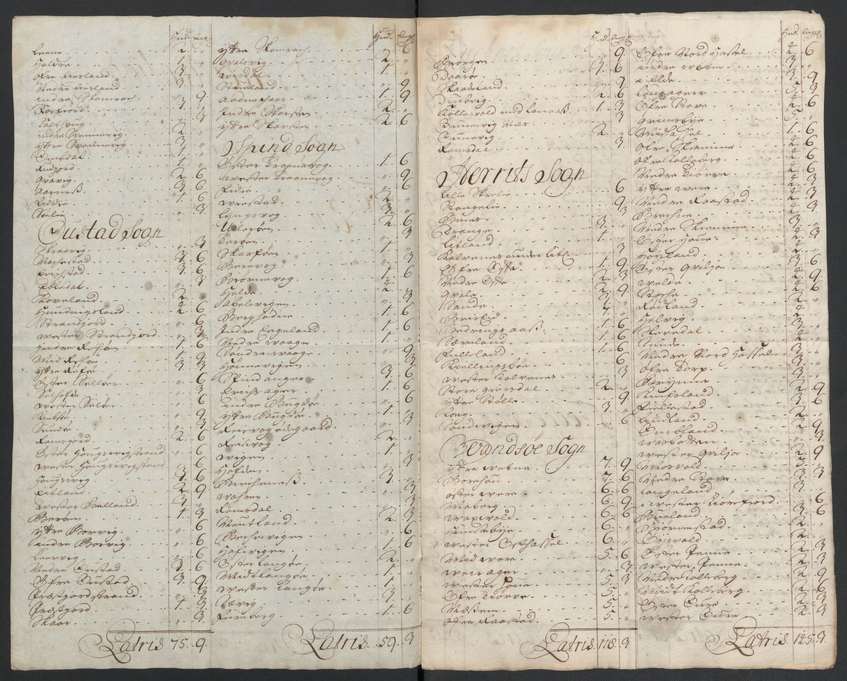 Rentekammeret inntil 1814, Reviderte regnskaper, Fogderegnskap, RA/EA-4092/R43/L2552: Fogderegnskap Lista og Mandal, 1705-1709, p. 194