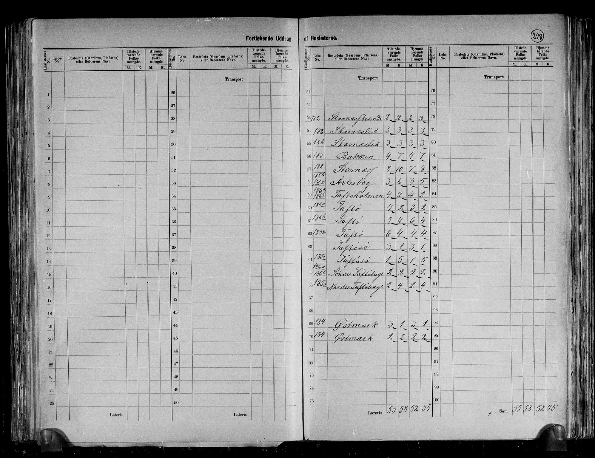 RA, 1891 census for 1612 Hemne, 1891, p. 28