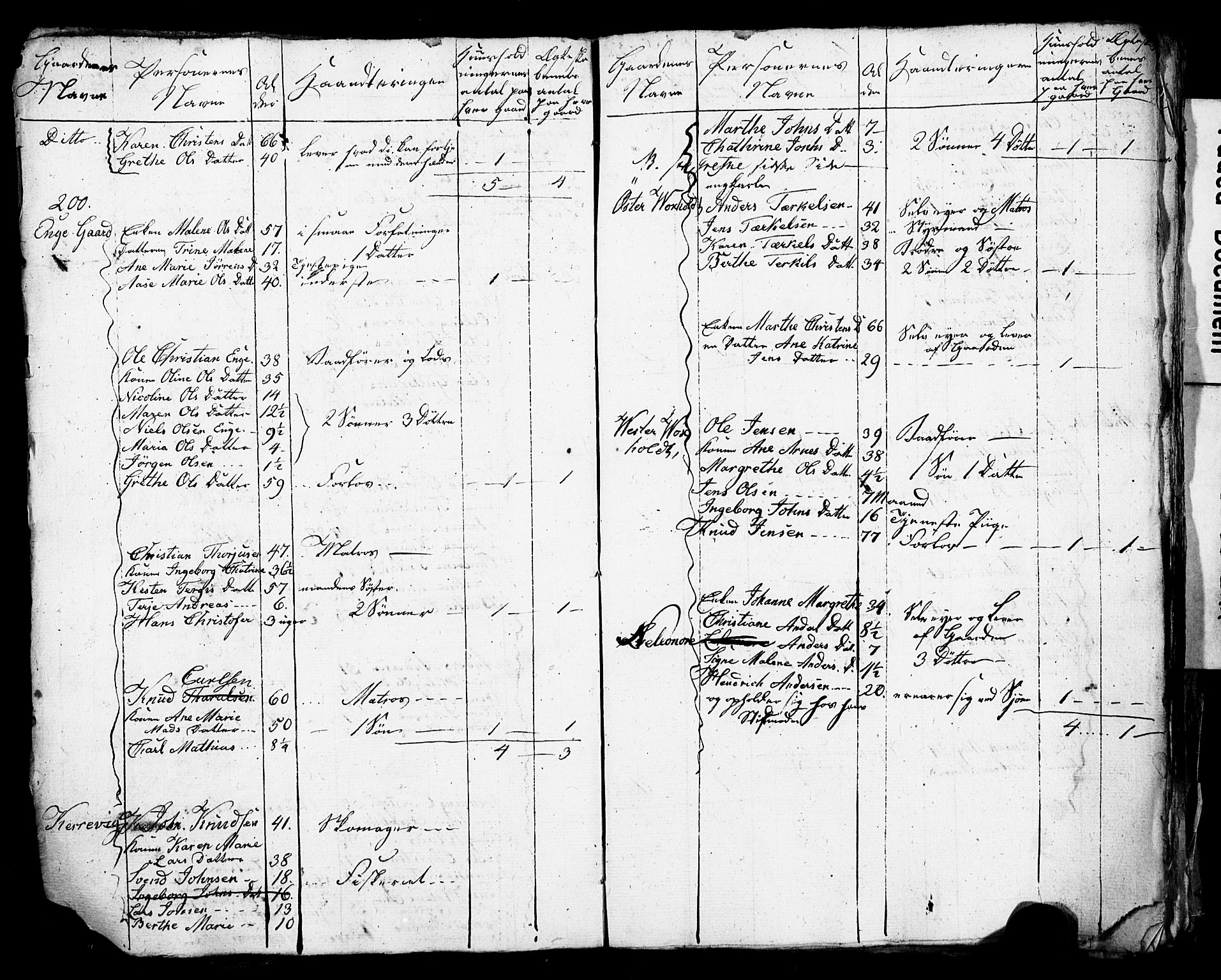 SAK, Census 1825 for Homedal/Landvik and Eide, 1825, p. 12