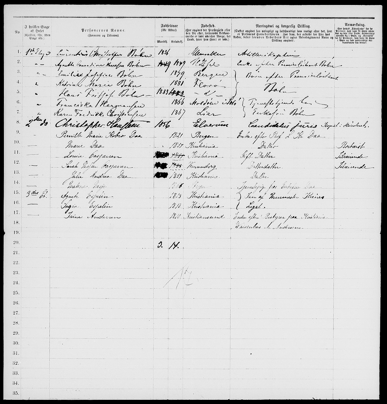 RA, 1885 census for 0301 Kristiania, 1885, p. 5138