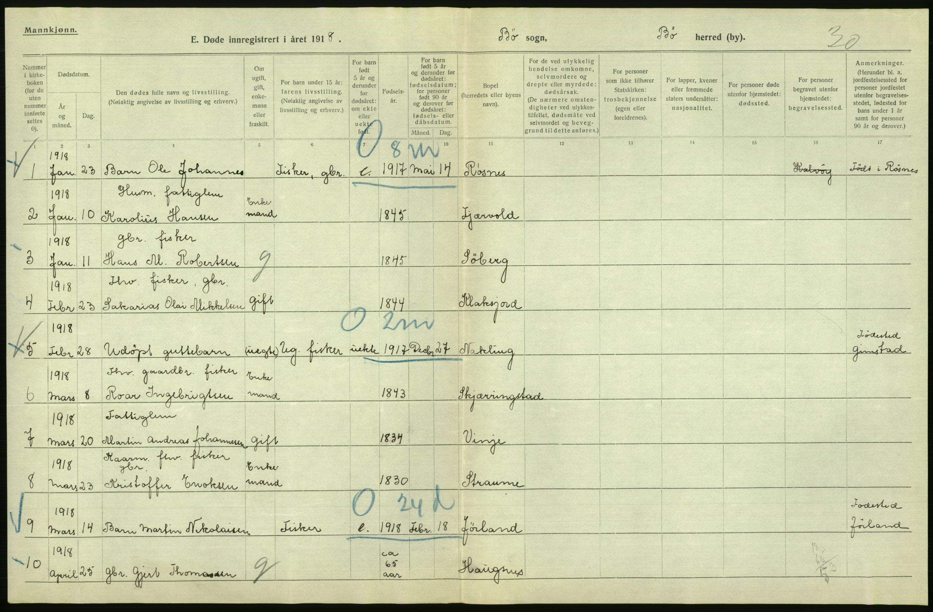 Statistisk sentralbyrå, Sosiodemografiske emner, Befolkning, AV/RA-S-2228/D/Df/Dfb/Dfbh/L0055: Nordland fylke: Døde. Bygder og byer., 1918, p. 466