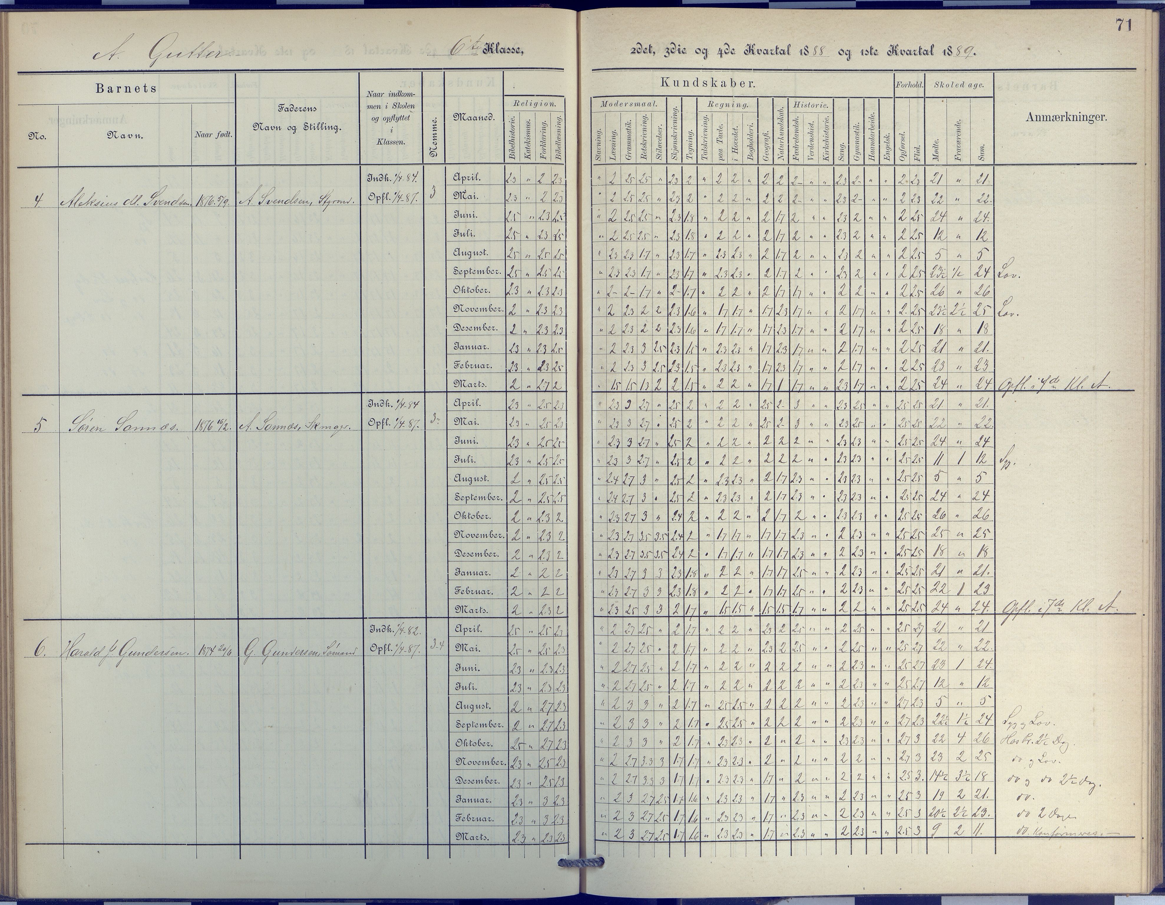 Arendal kommune, Katalog I, AAKS/KA0906-PK-I/07/L0048: Protokoll for 5. og 6. klasse, 1885-1893, p. 71