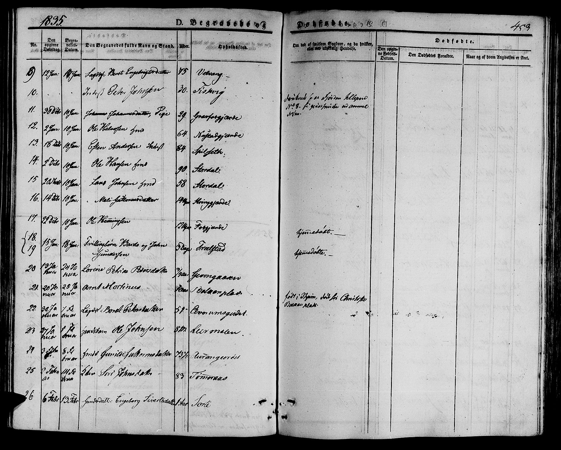 Ministerialprotokoller, klokkerbøker og fødselsregistre - Nord-Trøndelag, SAT/A-1458/709/L0072: Parish register (official) no. 709A12, 1833-1844, p. 453