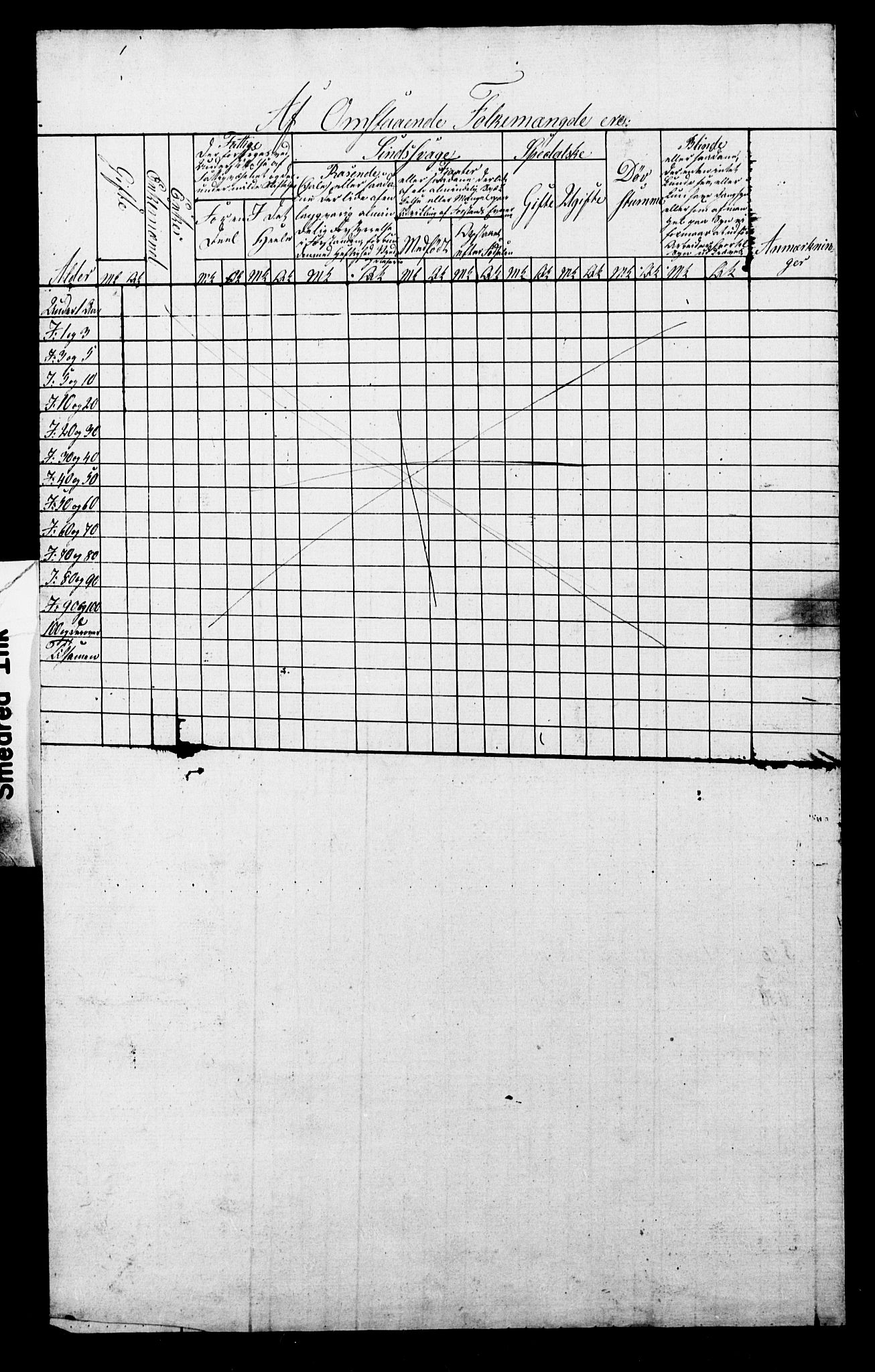 , Census 1845 for Røros/Røros, 1845, p. 22