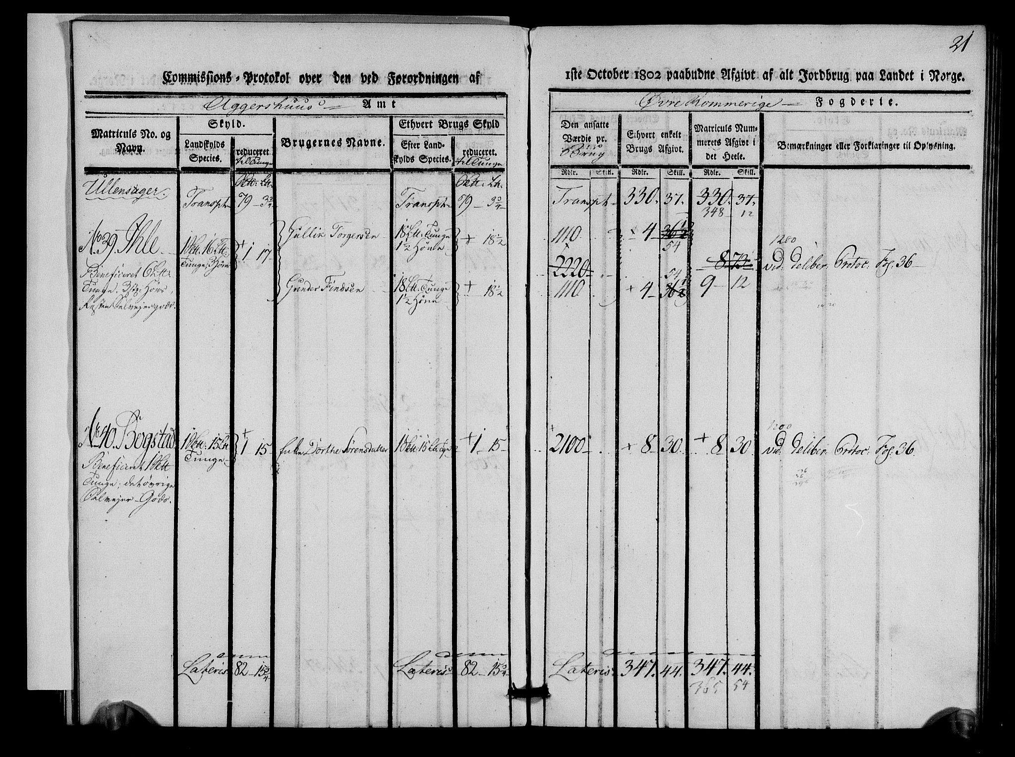 Rentekammeret inntil 1814, Realistisk ordnet avdeling, AV/RA-EA-4070/N/Ne/Nea/L0021: Øvre Romerike fogderi. Kommisjonsprotokoll for Ullensaker og Nannestad prestegjeld, 1803, p. 22