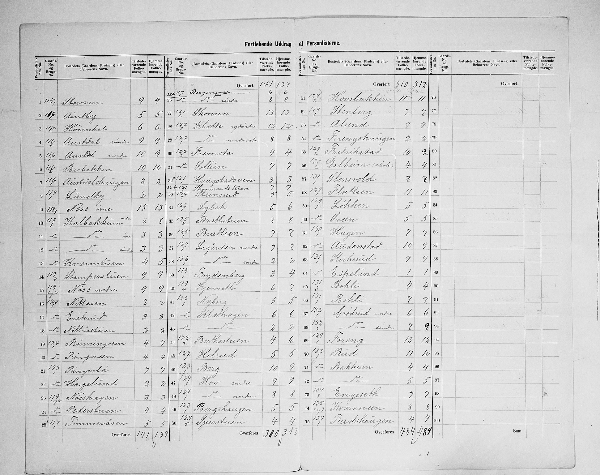 SAH, 1900 census for Biri, 1900, p. 42