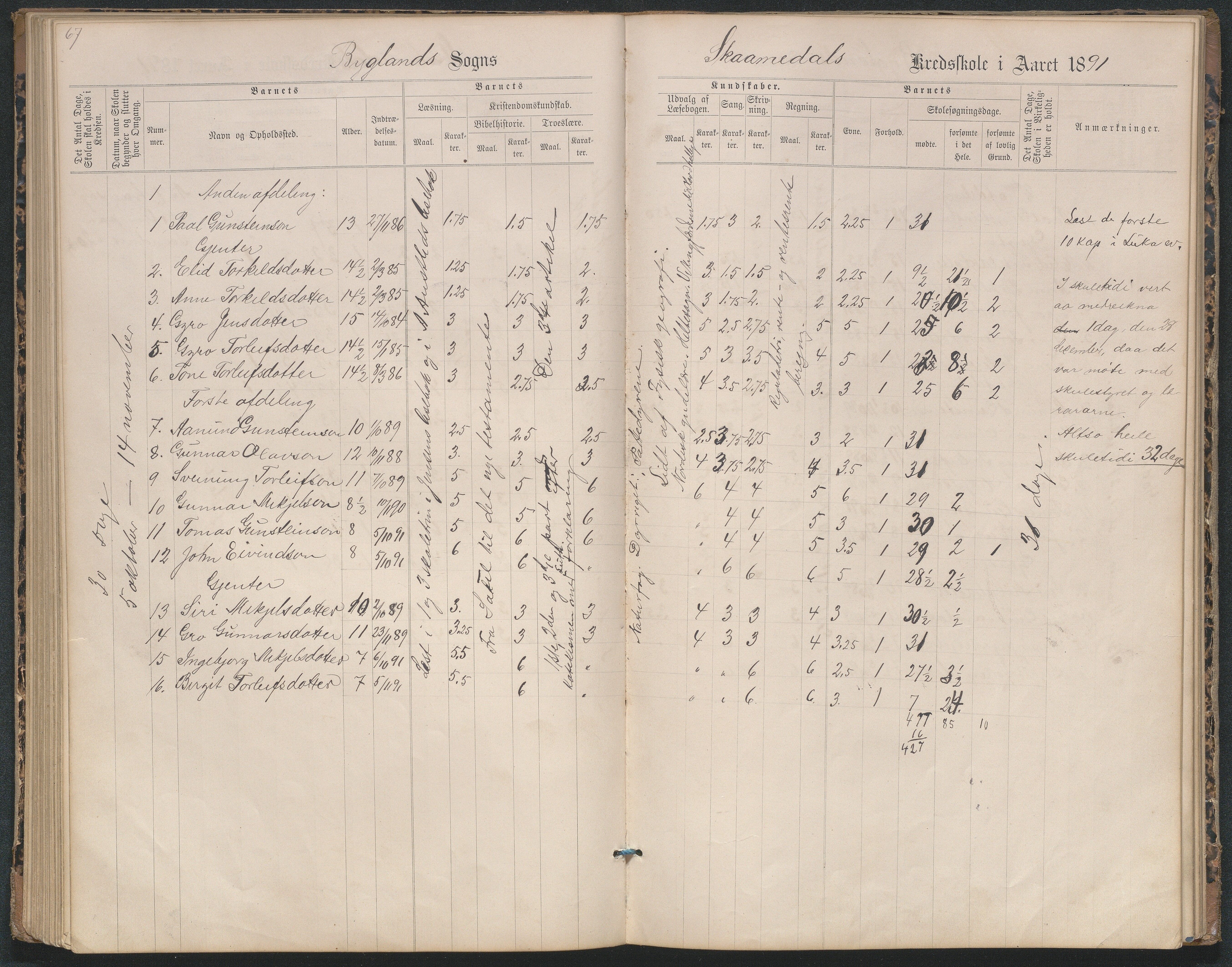Bygland kommune, Skulekrinsar i Midt-Bygland, AAKS/KA0938-550b/F2/L0004: Karakterprotokoll Sandnes og Skomedal, 1886-1914, p. 67