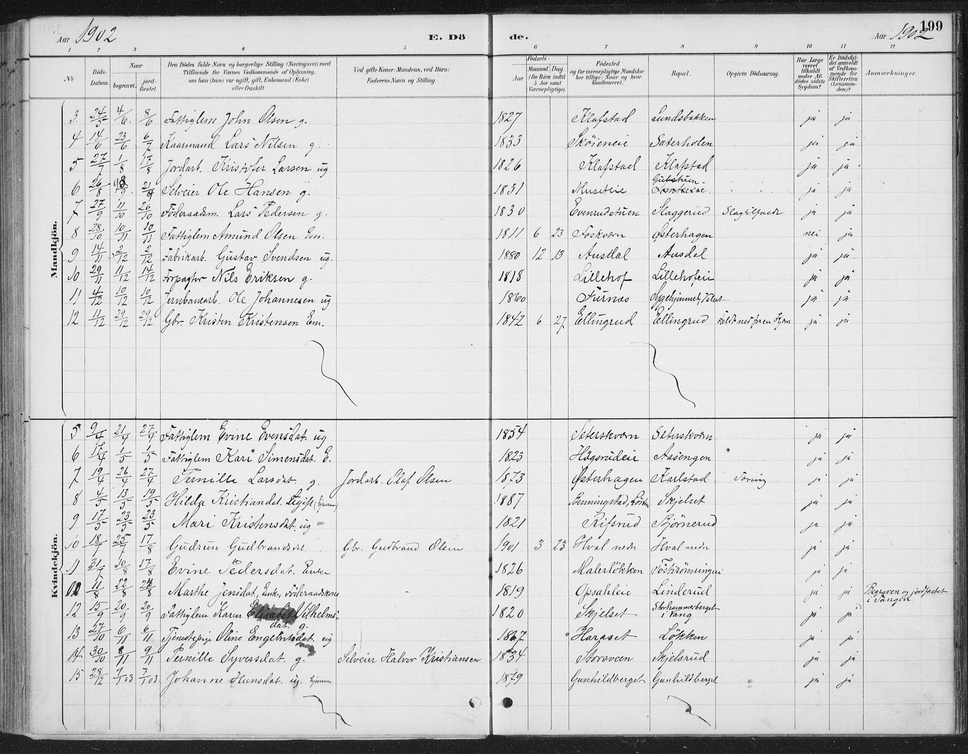 Romedal prestekontor, SAH/PREST-004/K/L0008: Parish register (official) no. 8, 1887-1905, p. 199