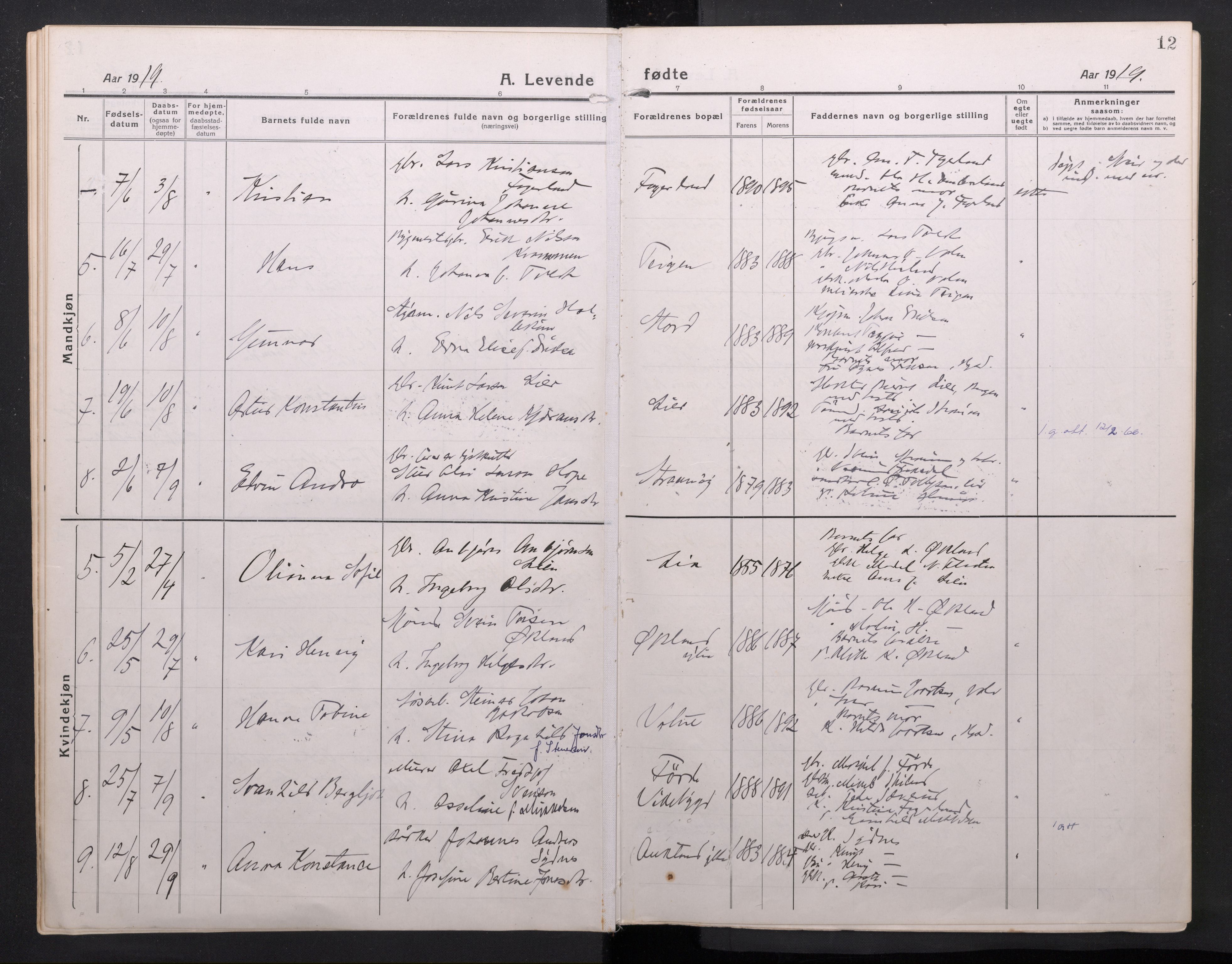 Sveio Sokneprestembete, SAB/A-78501/H/Haa: Parish register (official) no. C 4, 1917-1948, p. 12