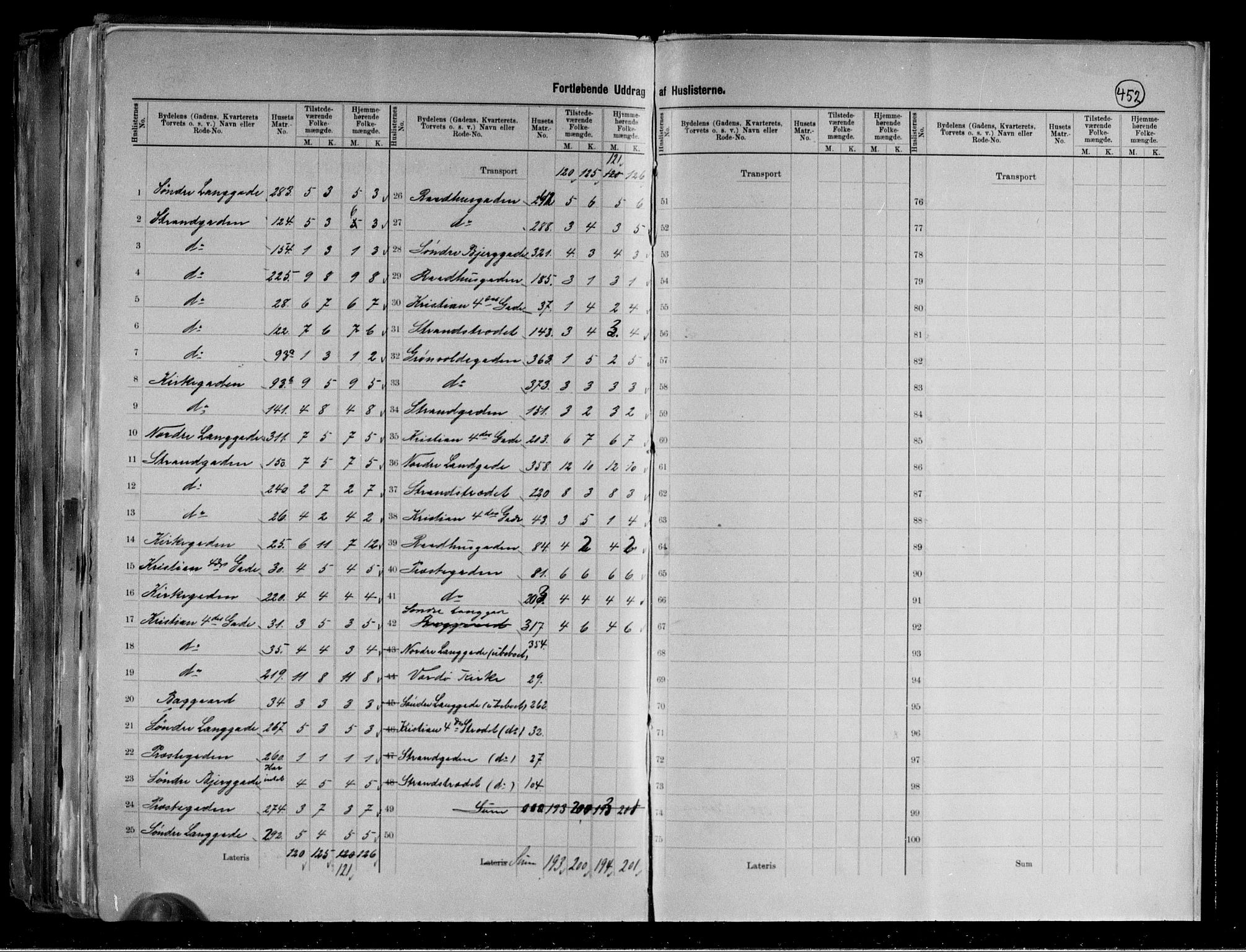RA, 1891 census for 2002 Vardø, 1891, p. 8