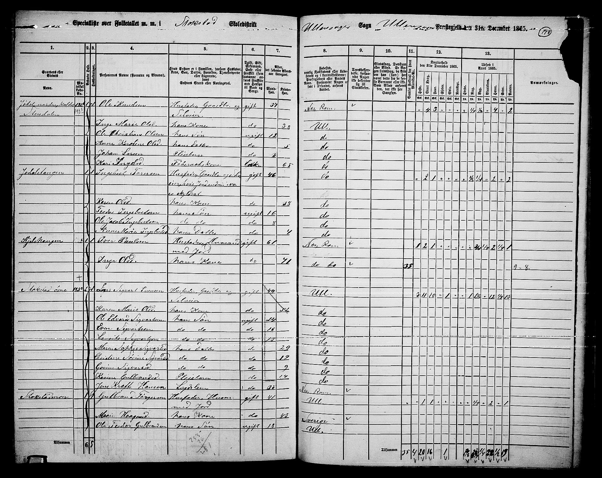 RA, 1865 census for Ullensaker, 1865, p. 154