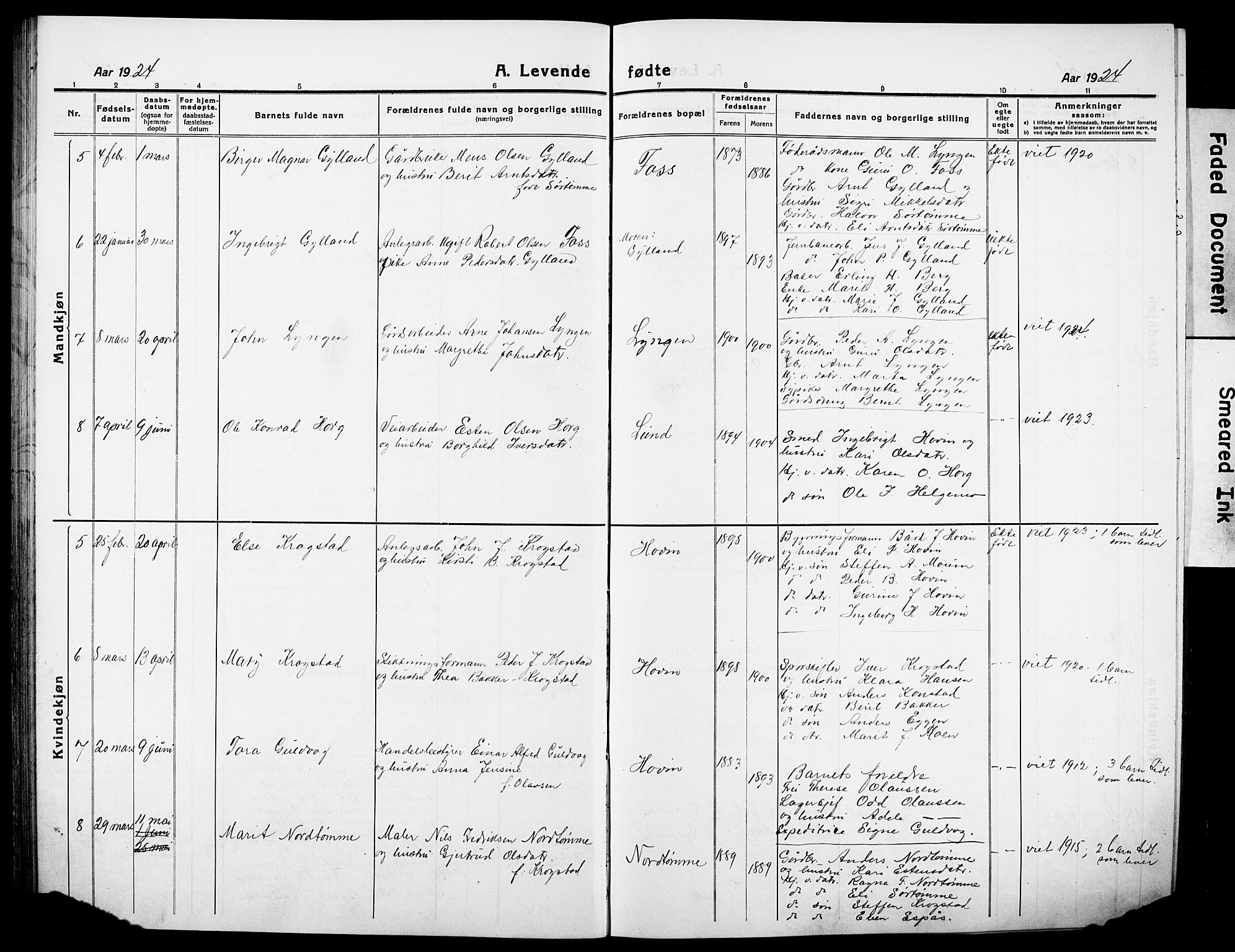 Ministerialprotokoller, klokkerbøker og fødselsregistre - Sør-Trøndelag, SAT/A-1456/692/L1113: Parish register (copy) no. 692C08, 1918-1932